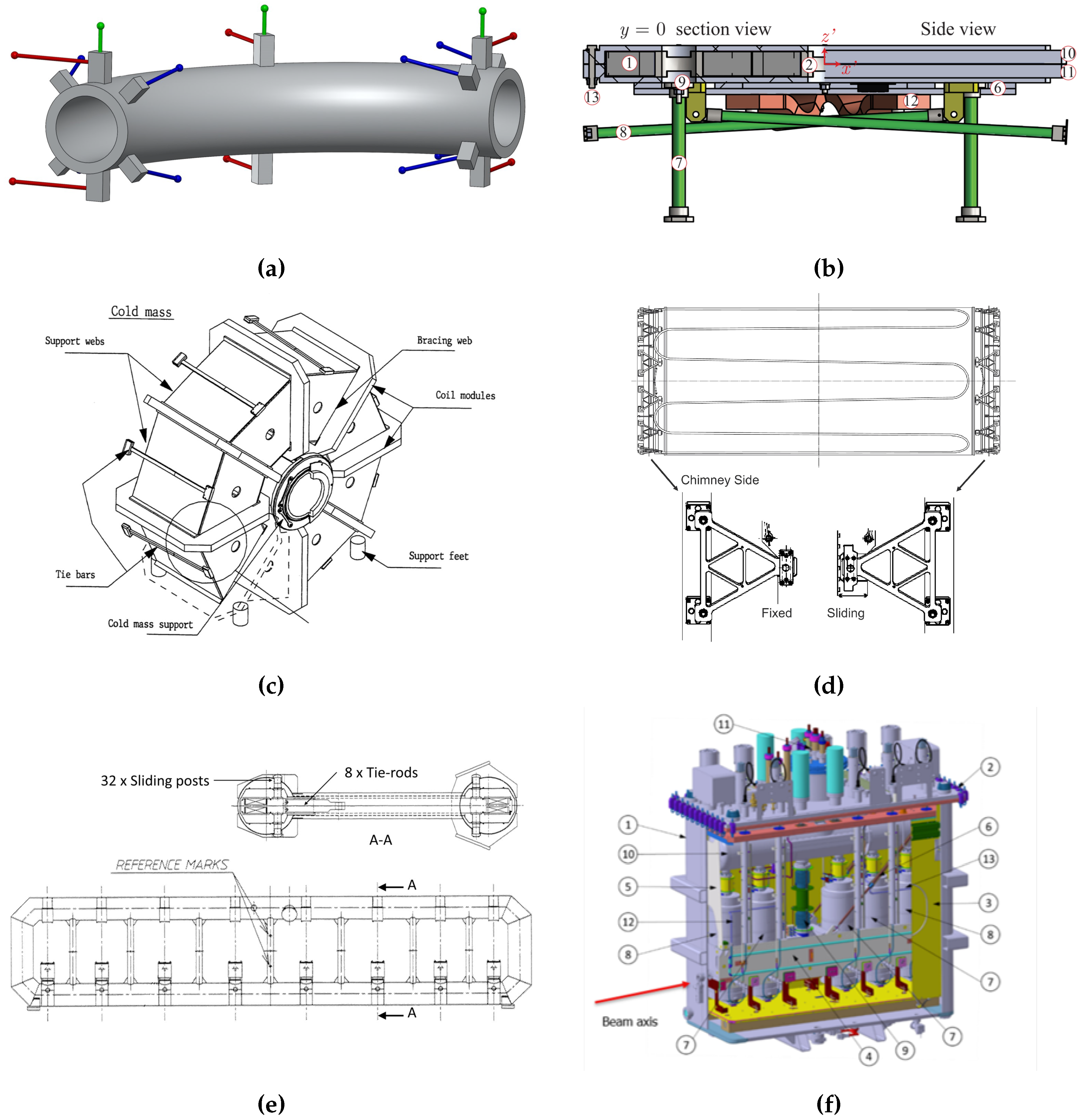 Machines 11 00929 g004