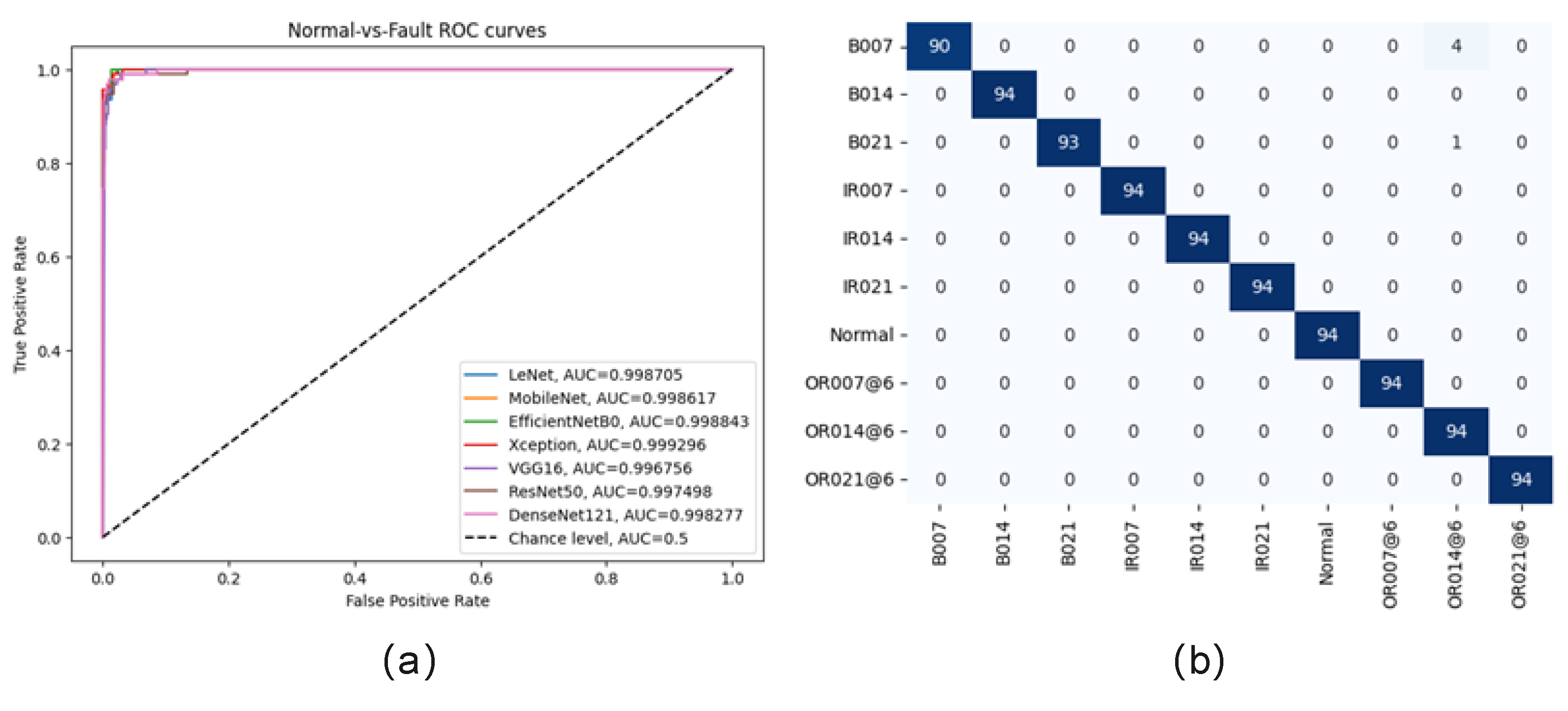 Machines 11 00932 g010