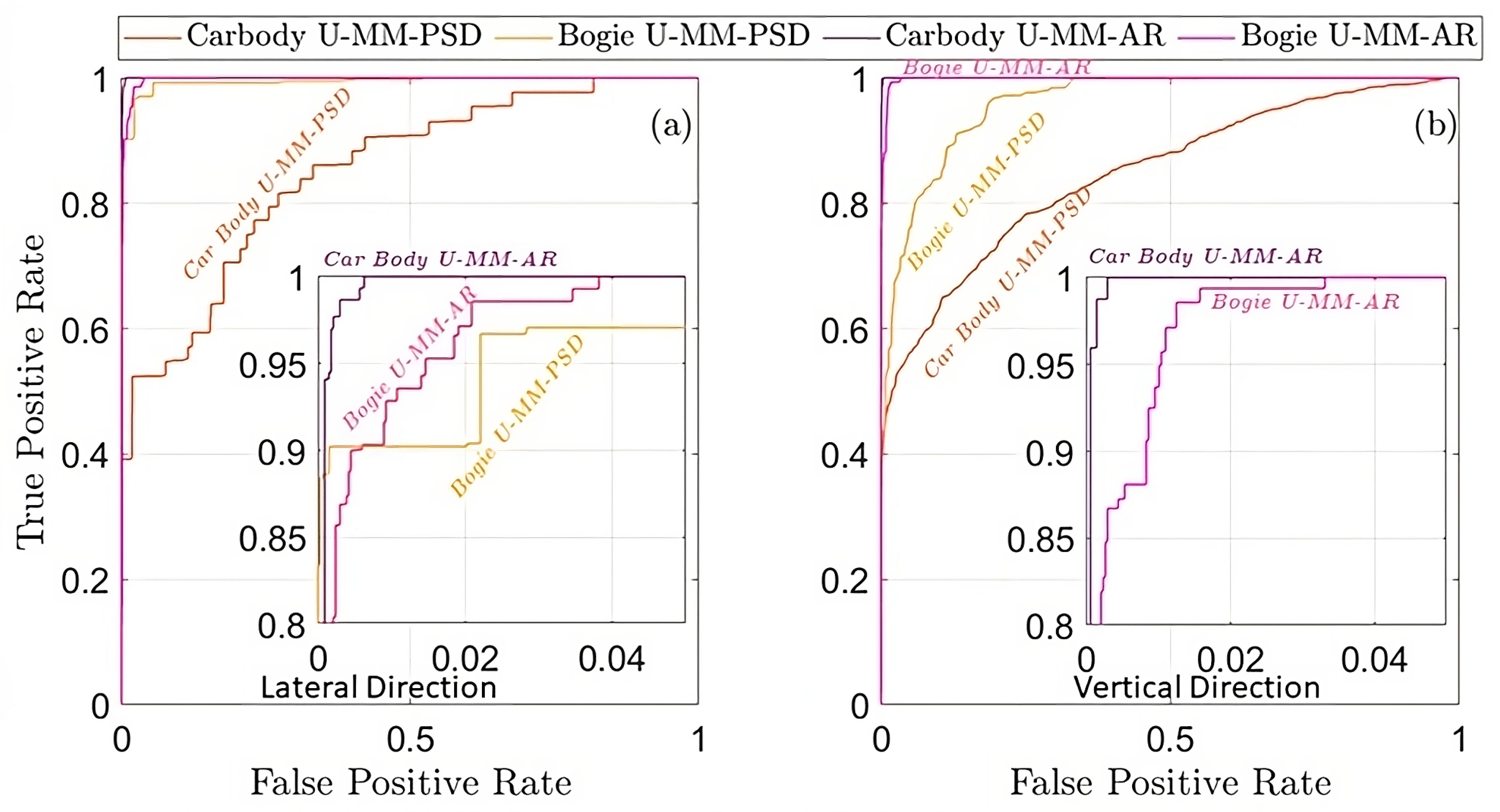 Machines 11 00933 g017