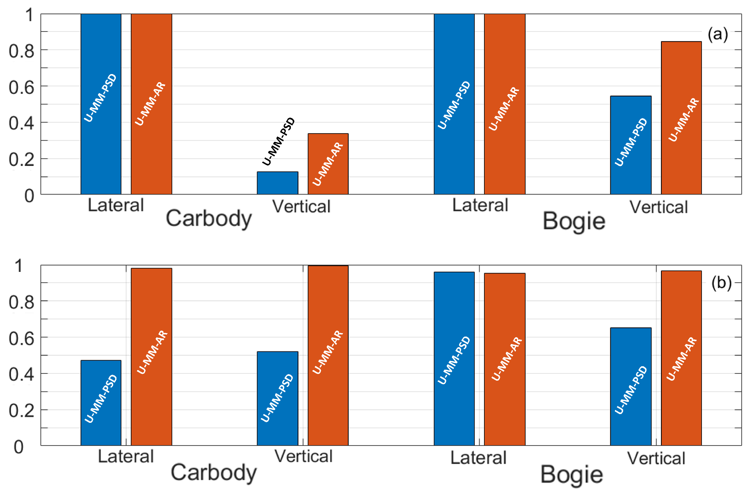 Machines 11 00933 g020