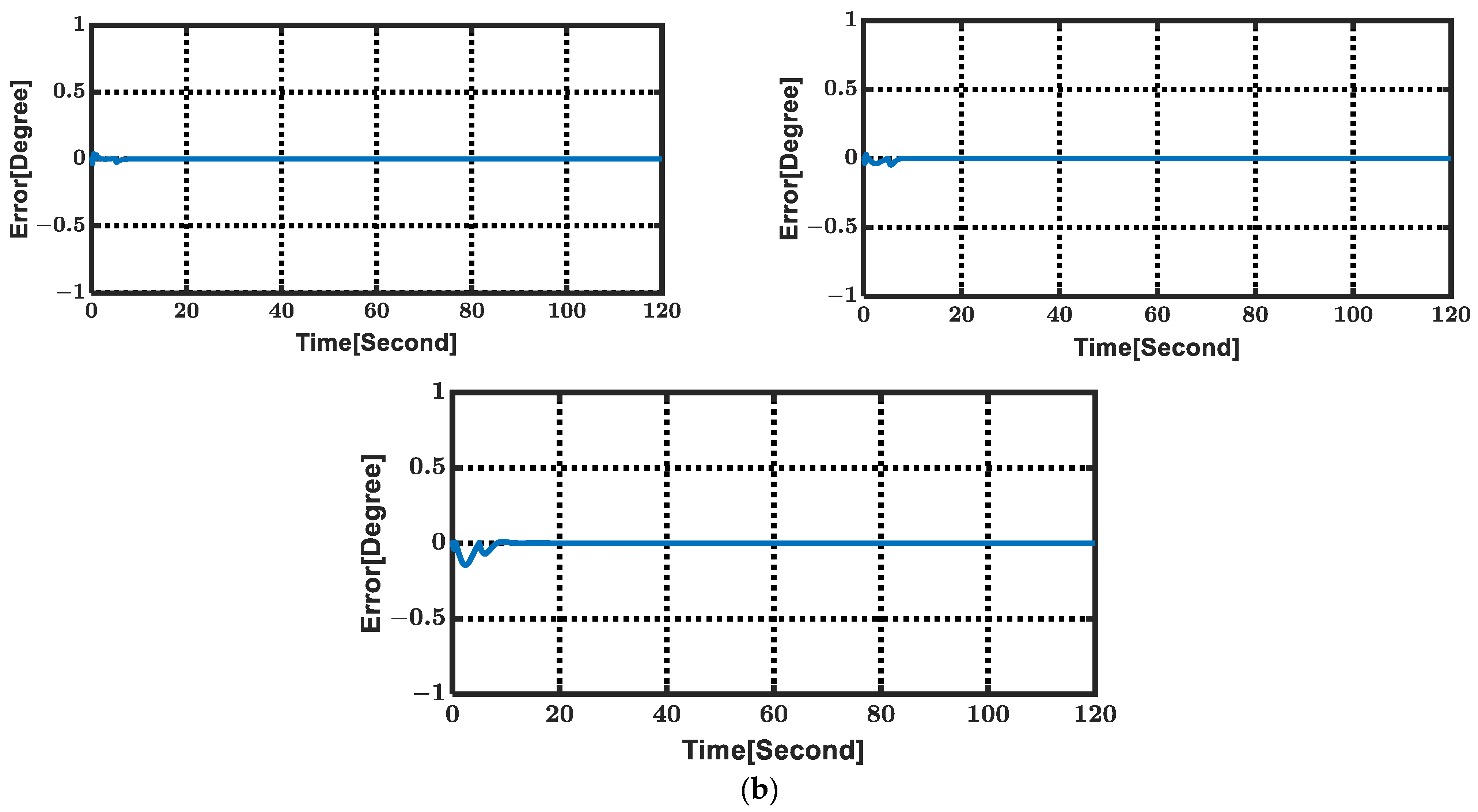 Machines 11 00937 g005b