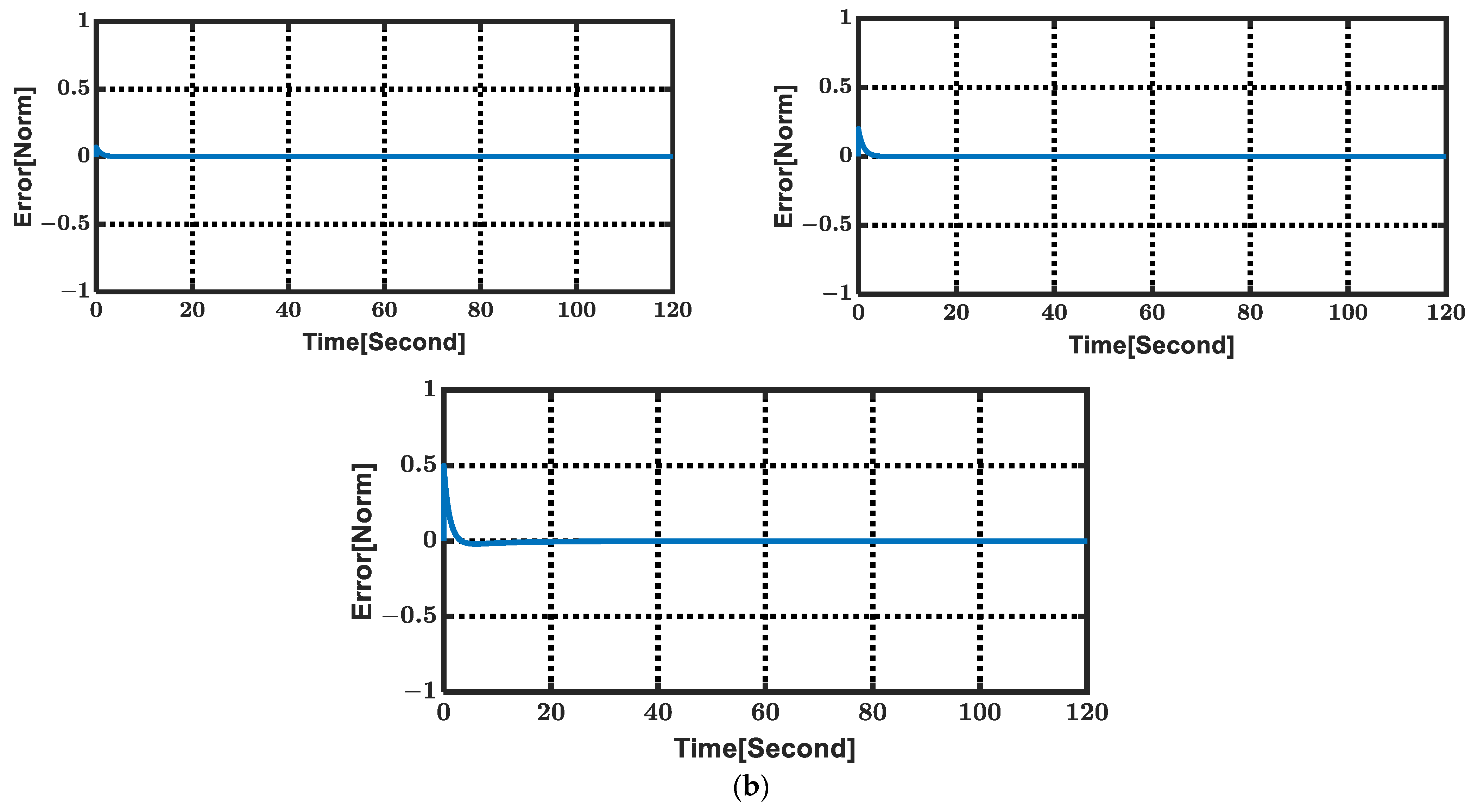 Machines 11 00937 g006b