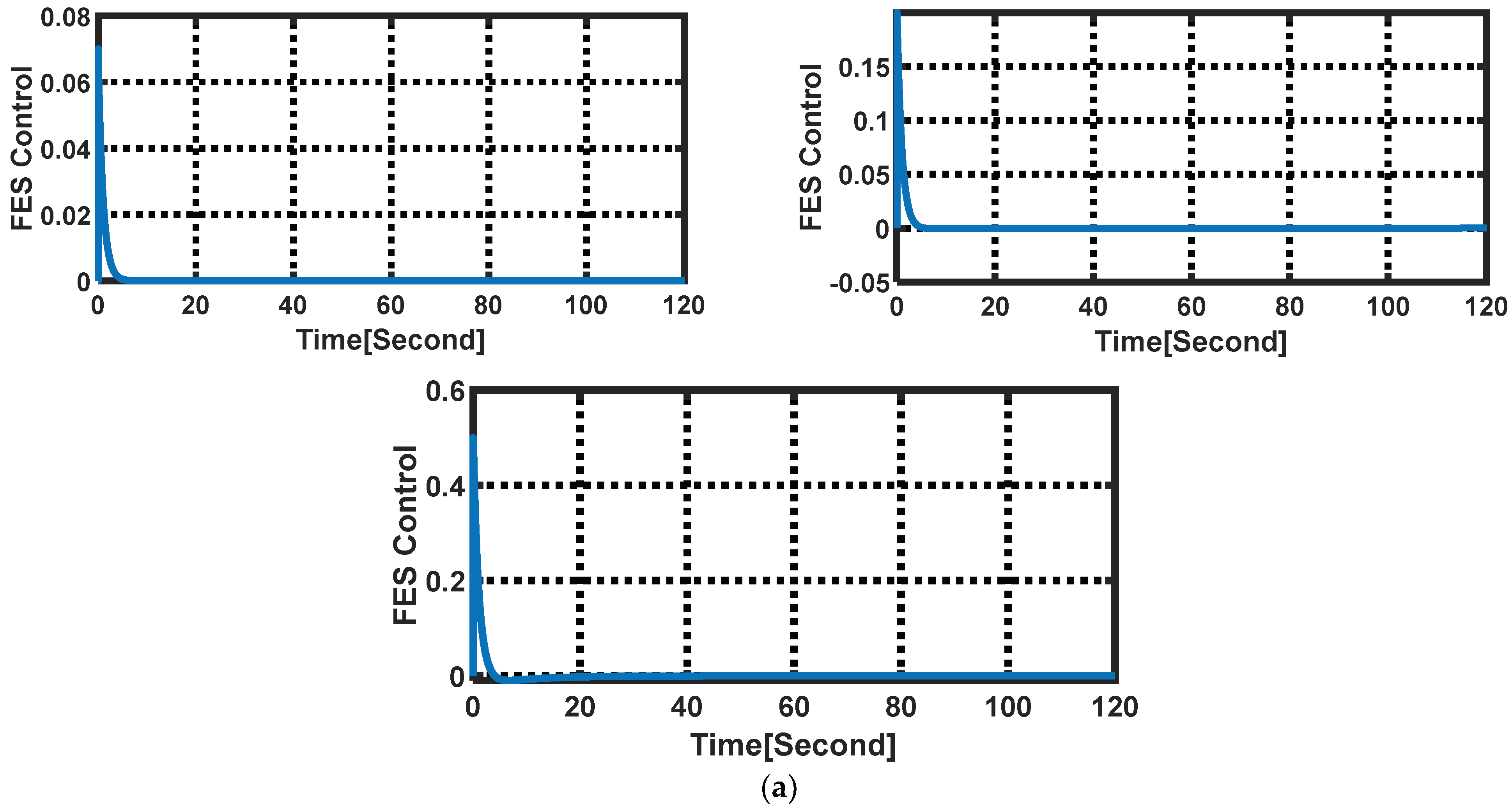 Machines 11 00937 g008a