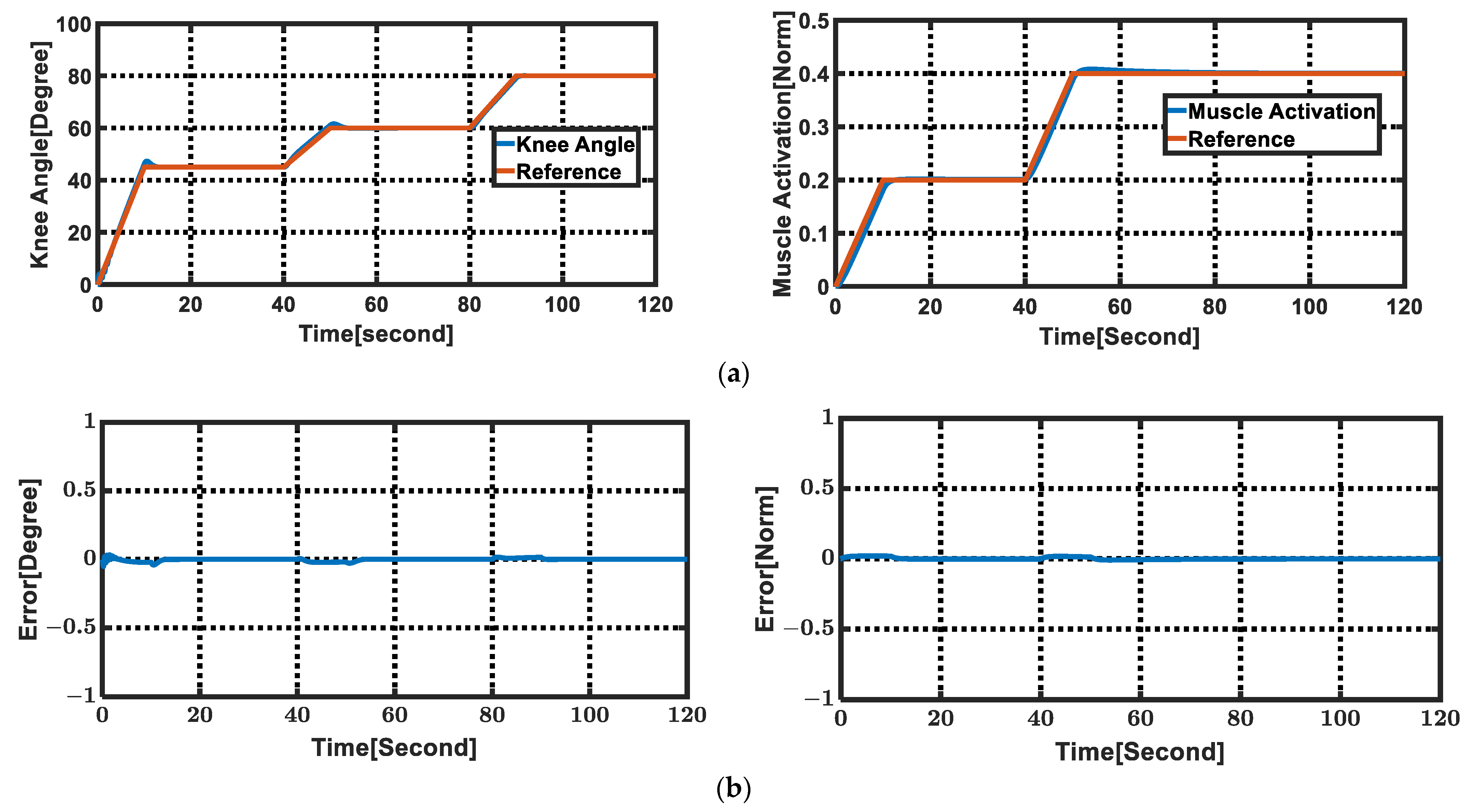 Machines 11 00937 g012