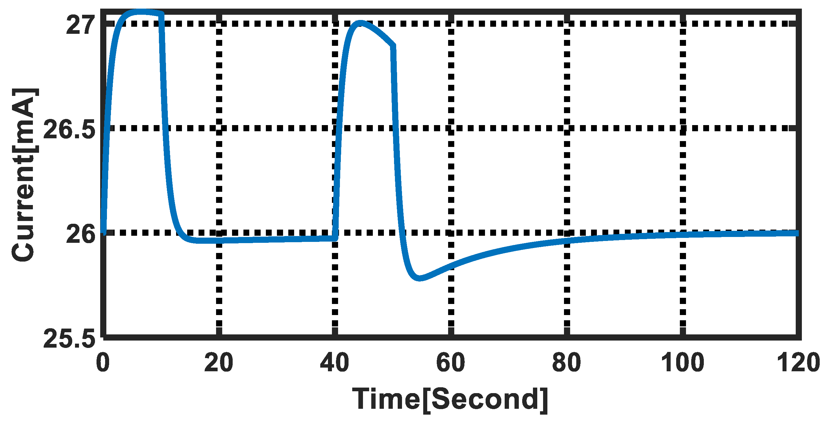 Machines 11 00937 g013