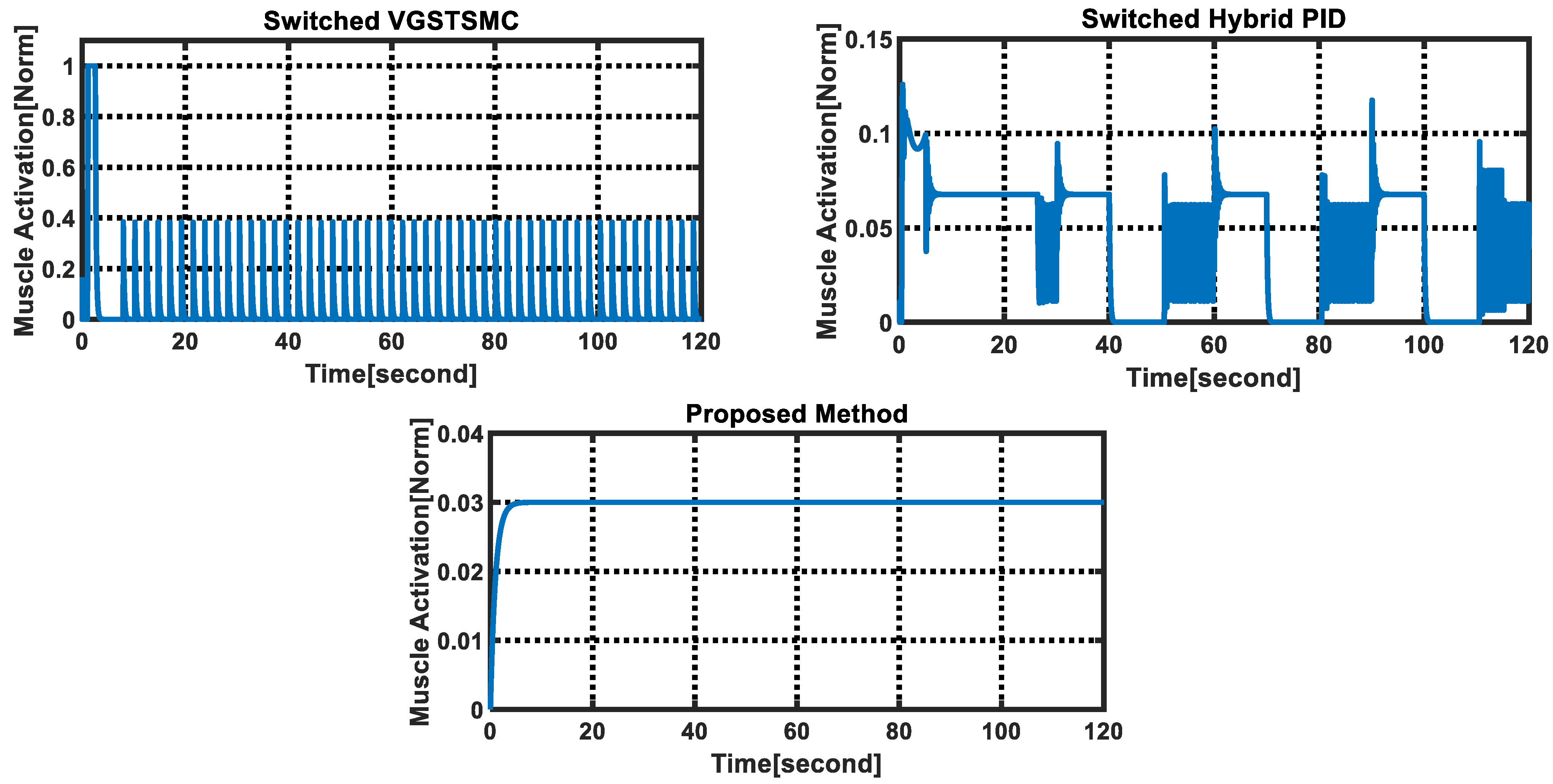 Machines 11 00937 g017