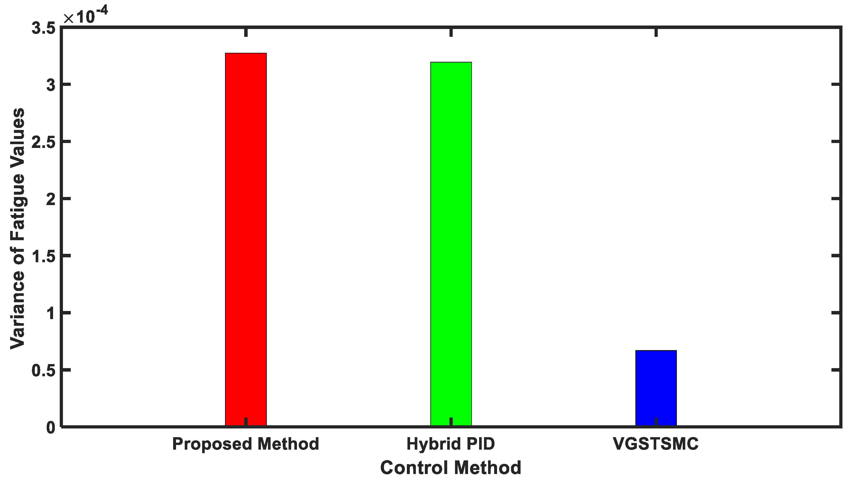 Machines 11 00937 g018