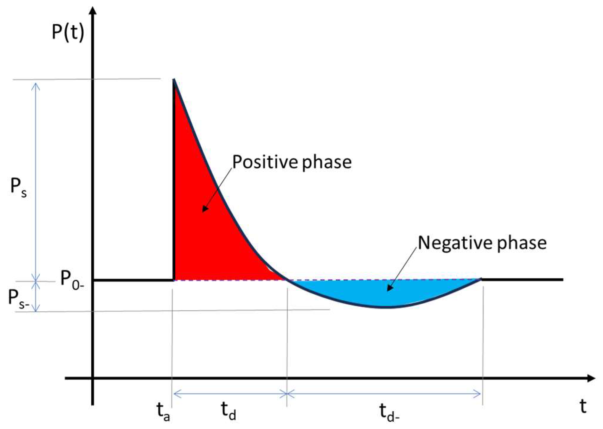 Machines 11 00938 g002