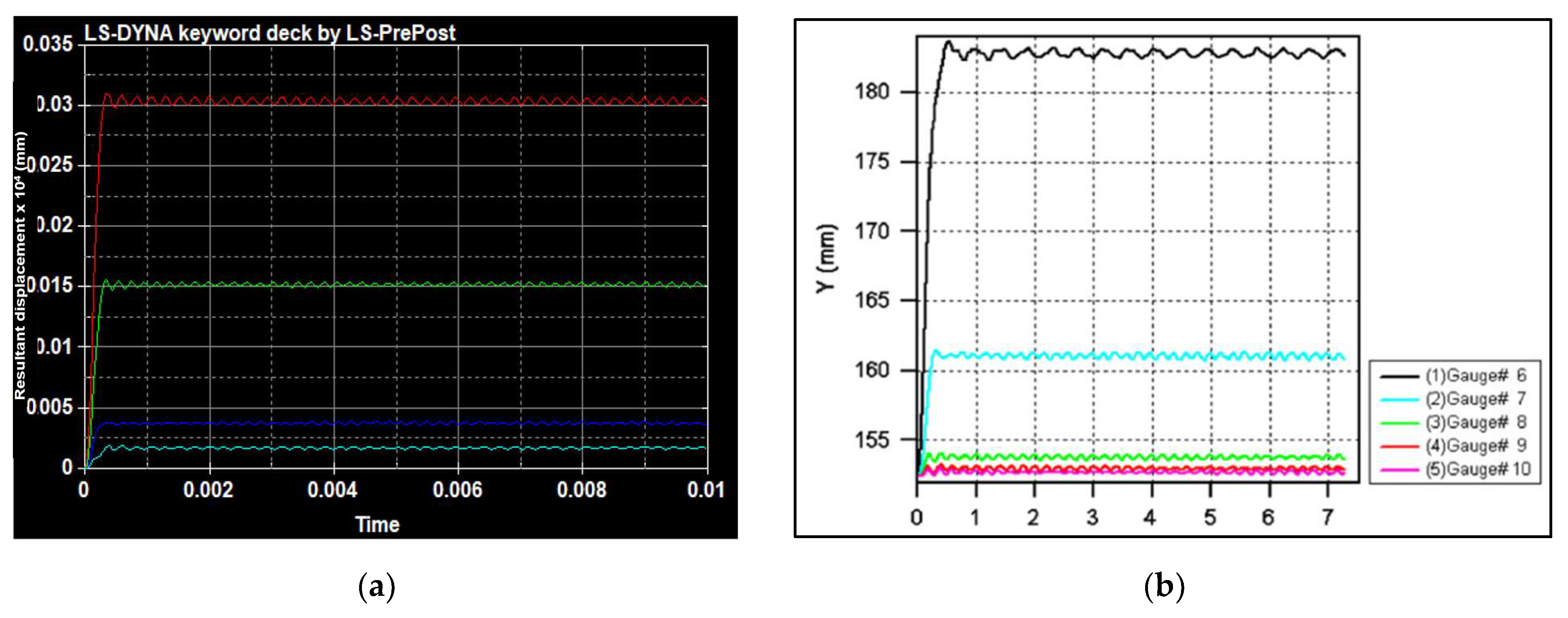 Machines 11 00938 g006