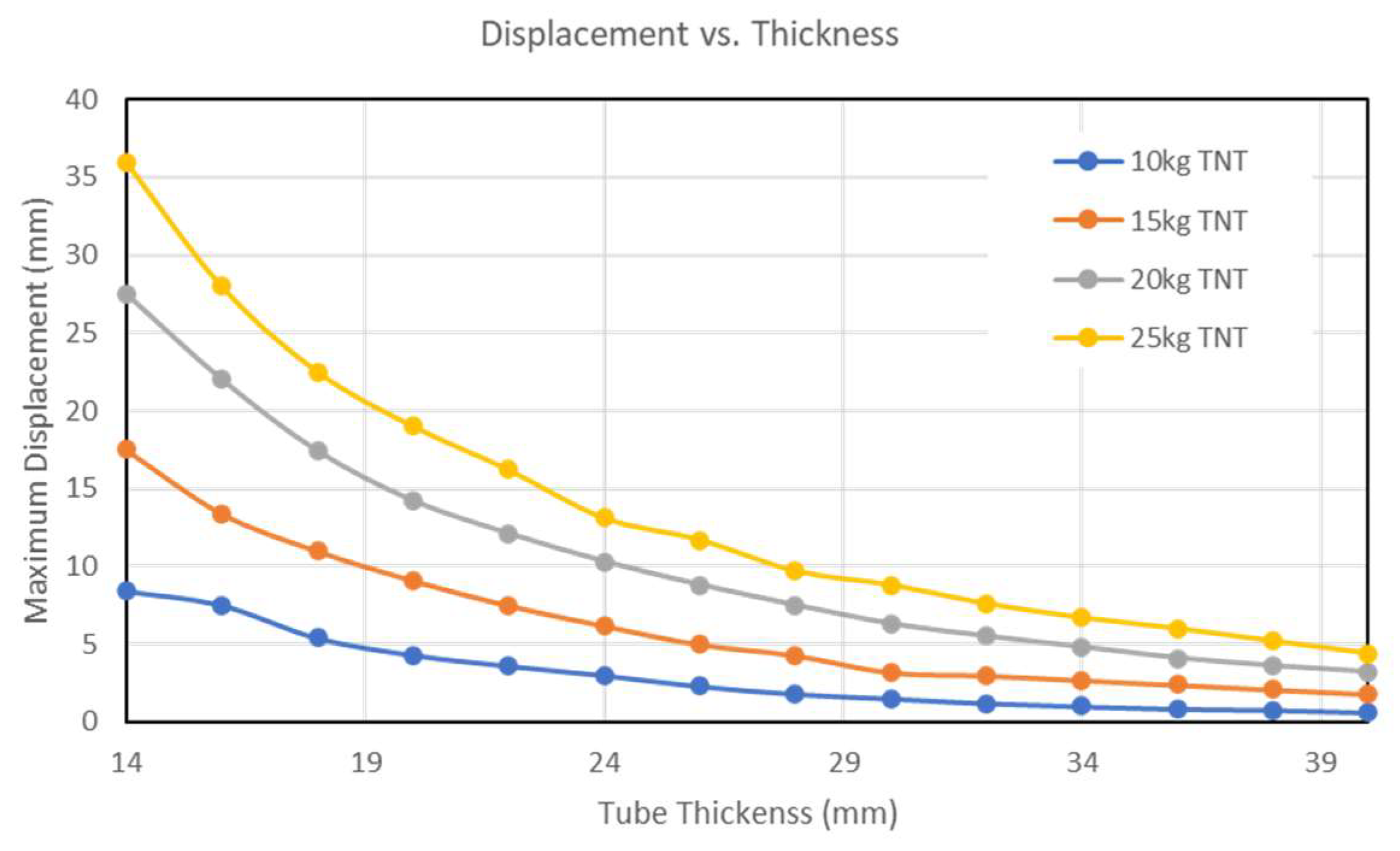 Machines 11 00938 g008