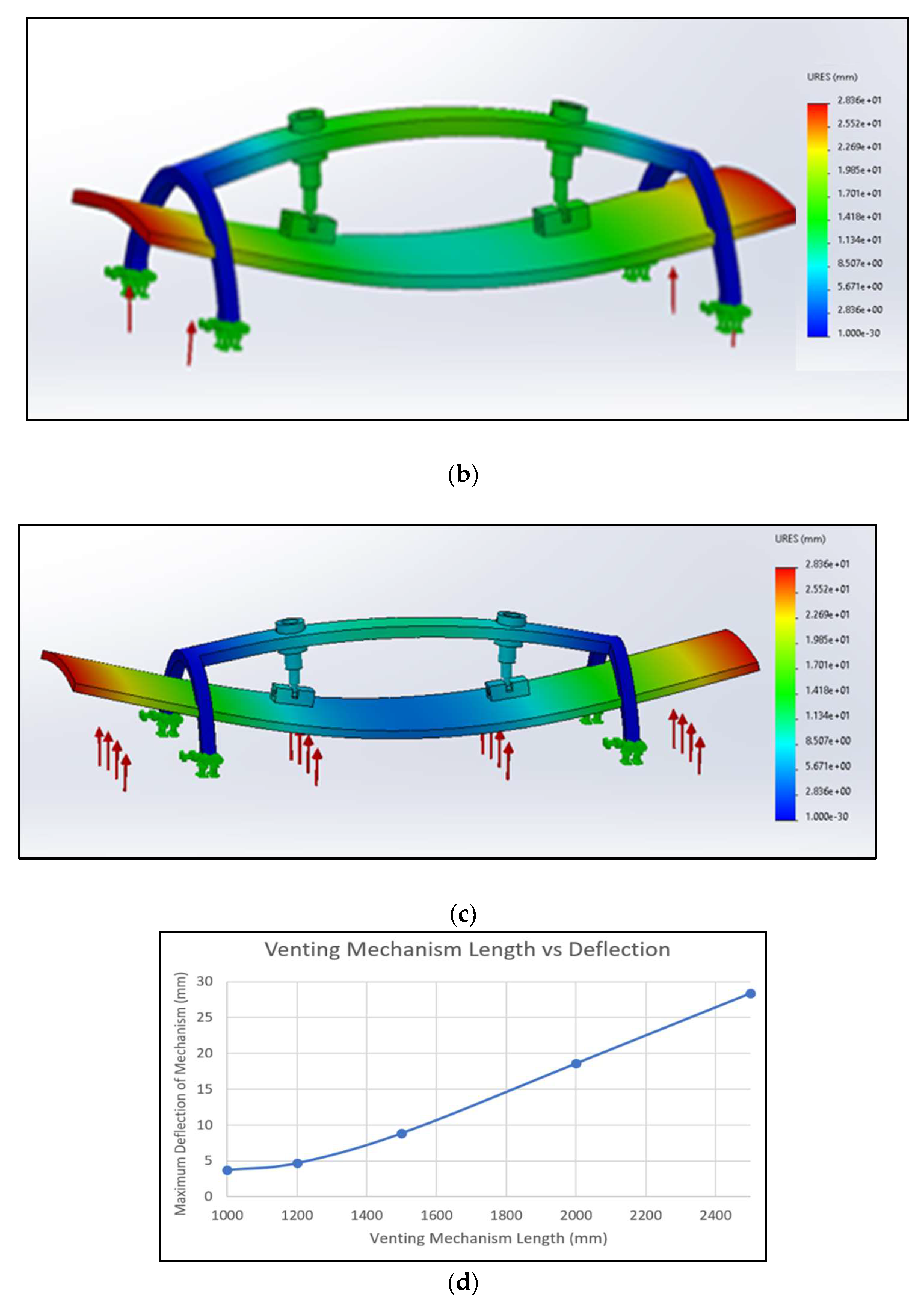 Machines 11 00938 g012b