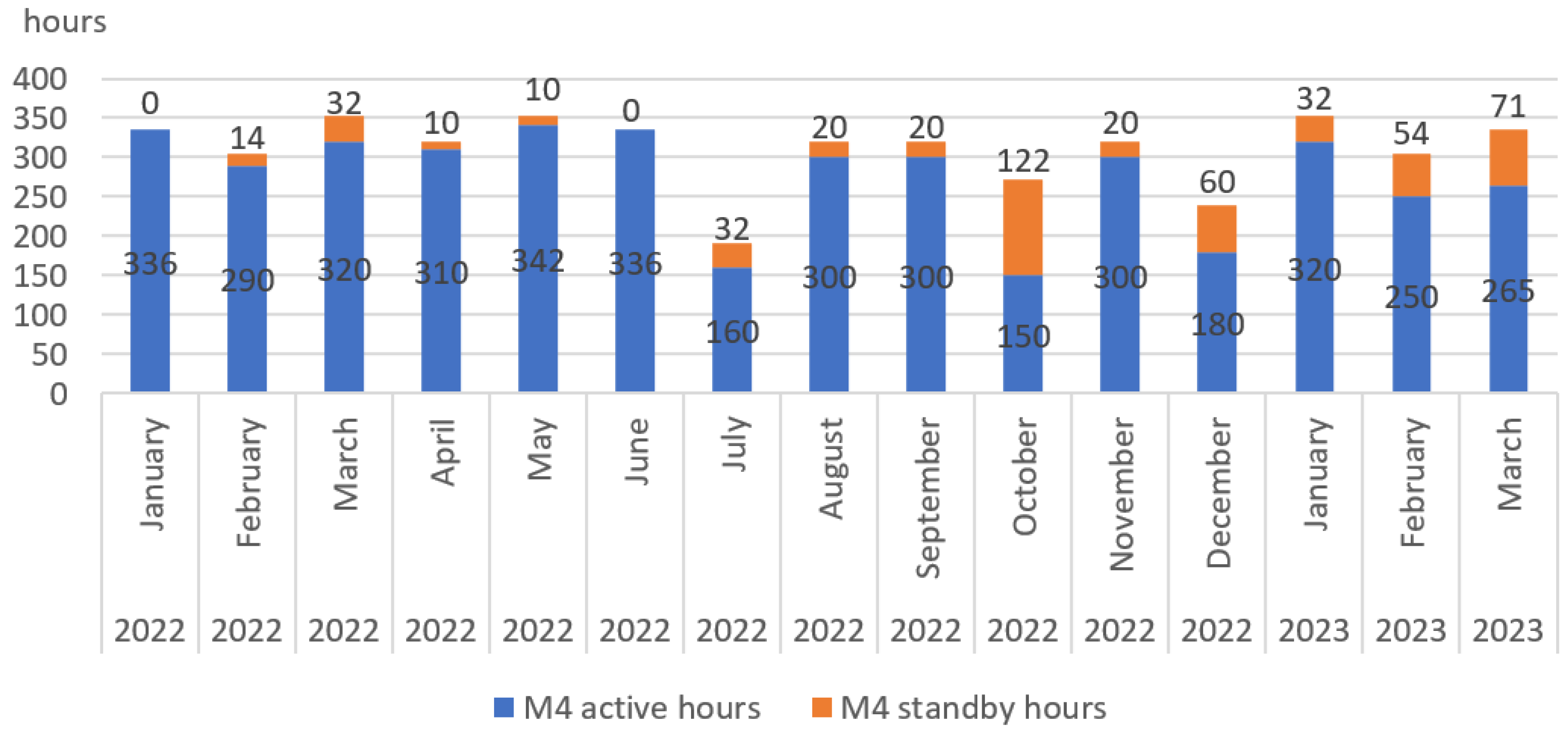 Machines 11 00939 g009
