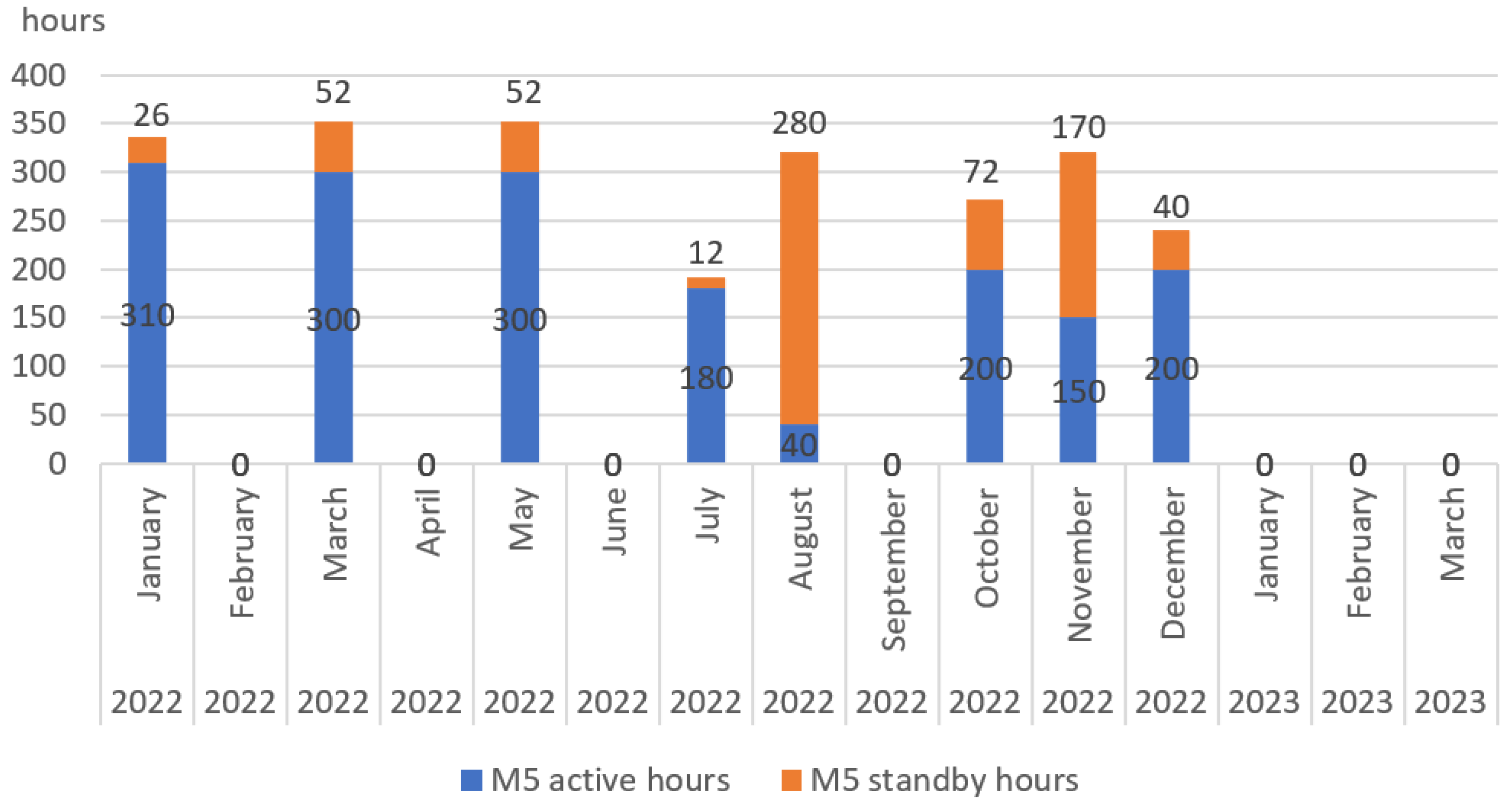Machines 11 00939 g010