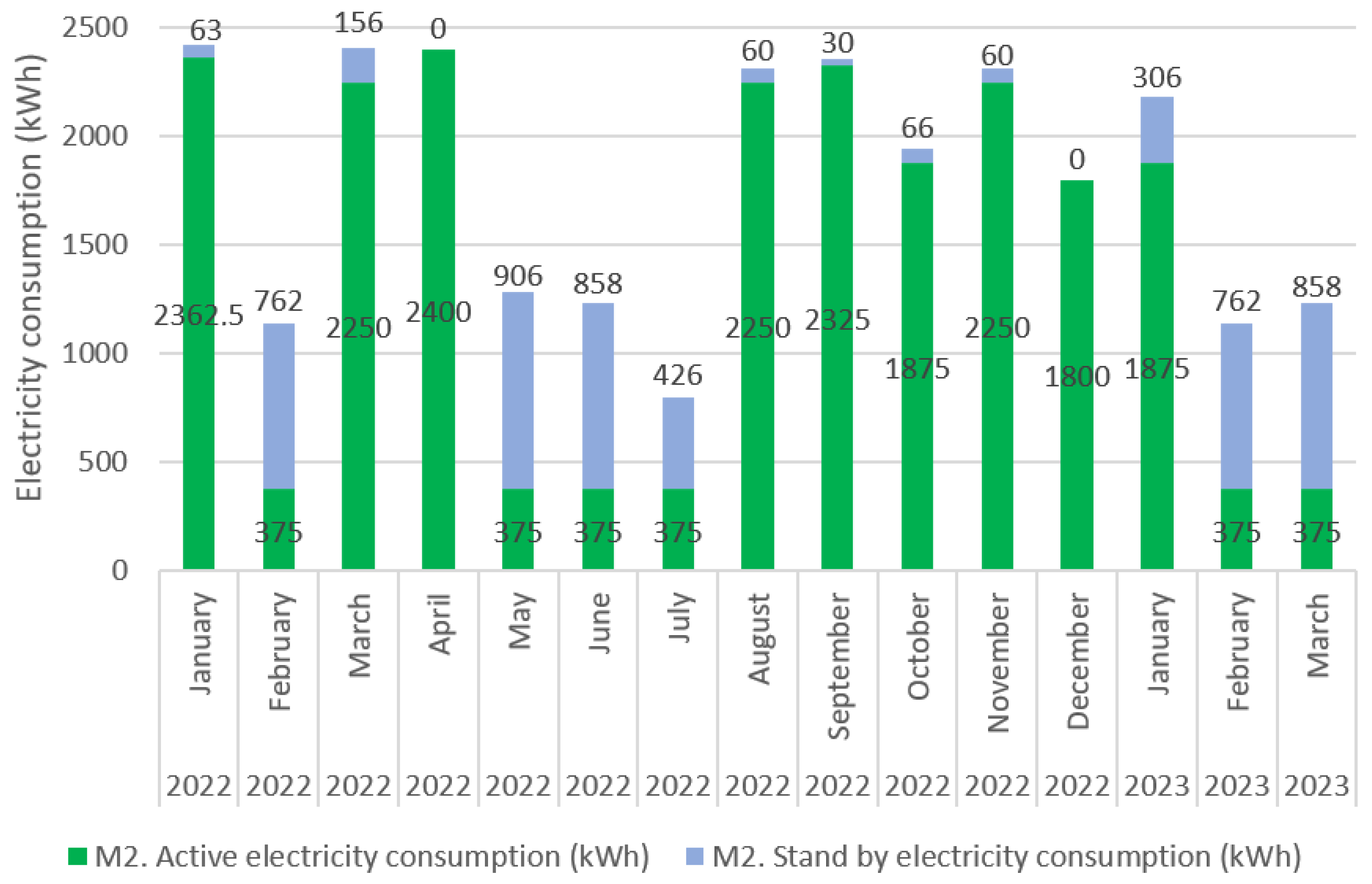 Machines 11 00939 g013