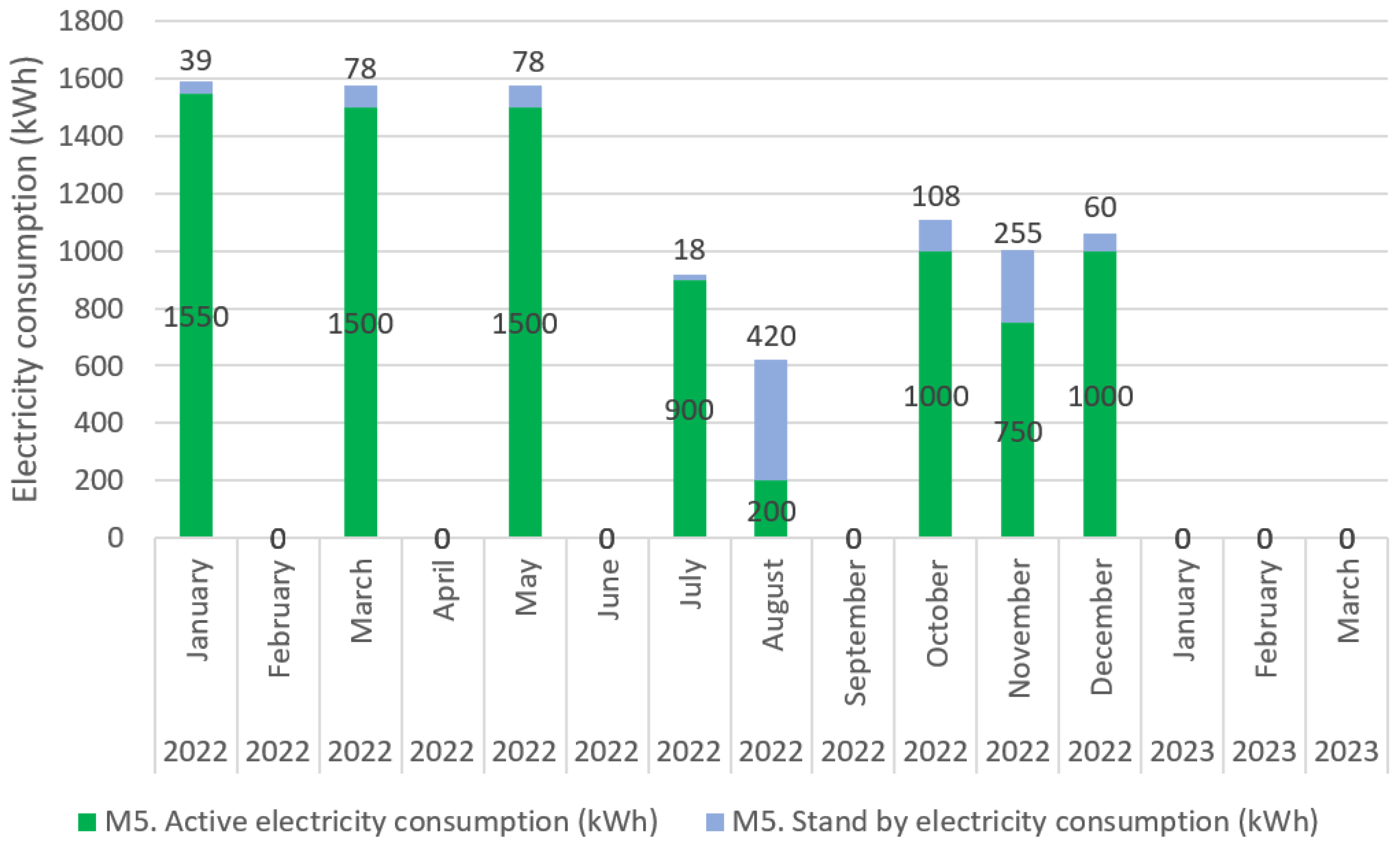 Machines 11 00939 g016