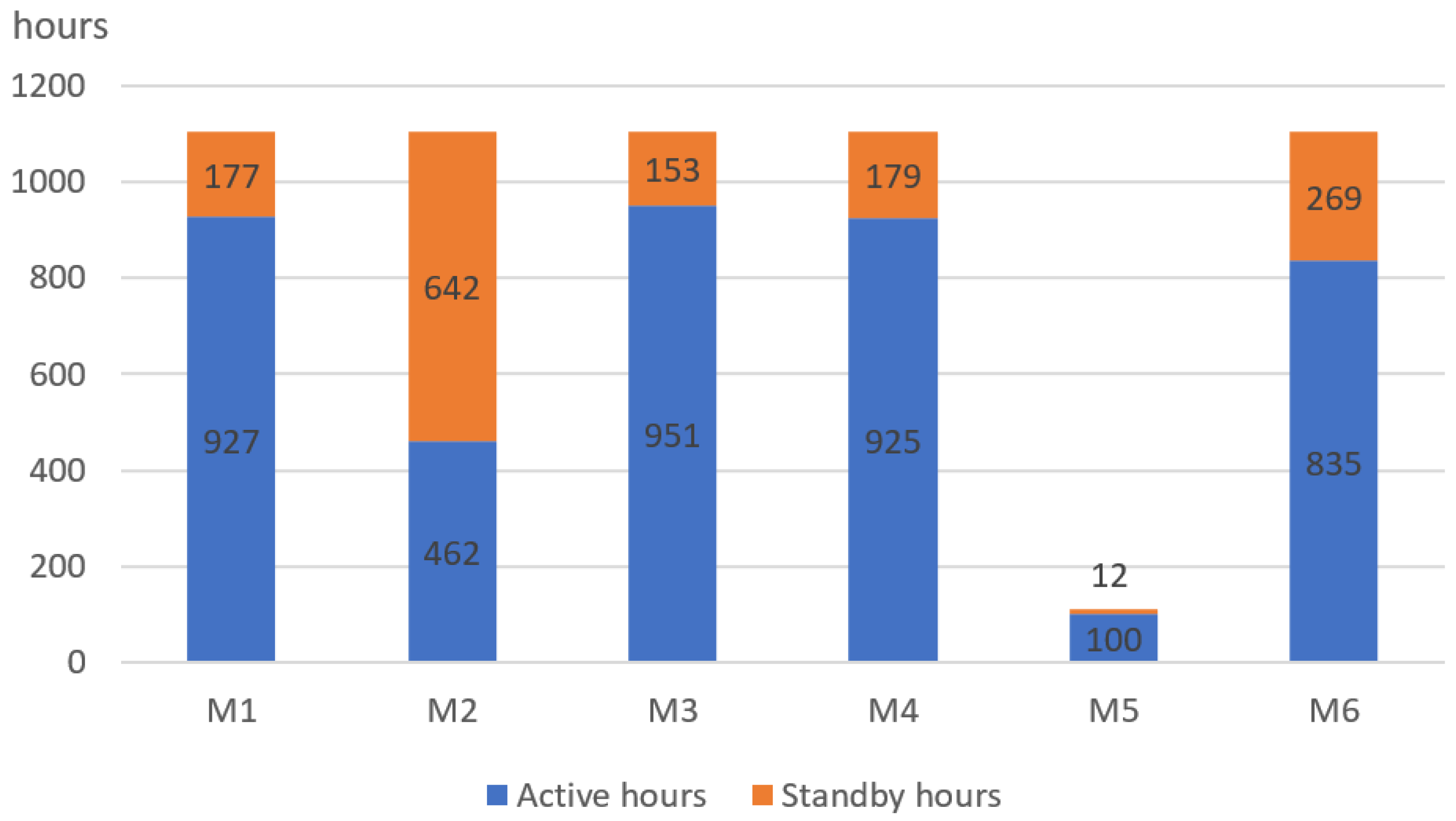 Machines 11 00939 g019