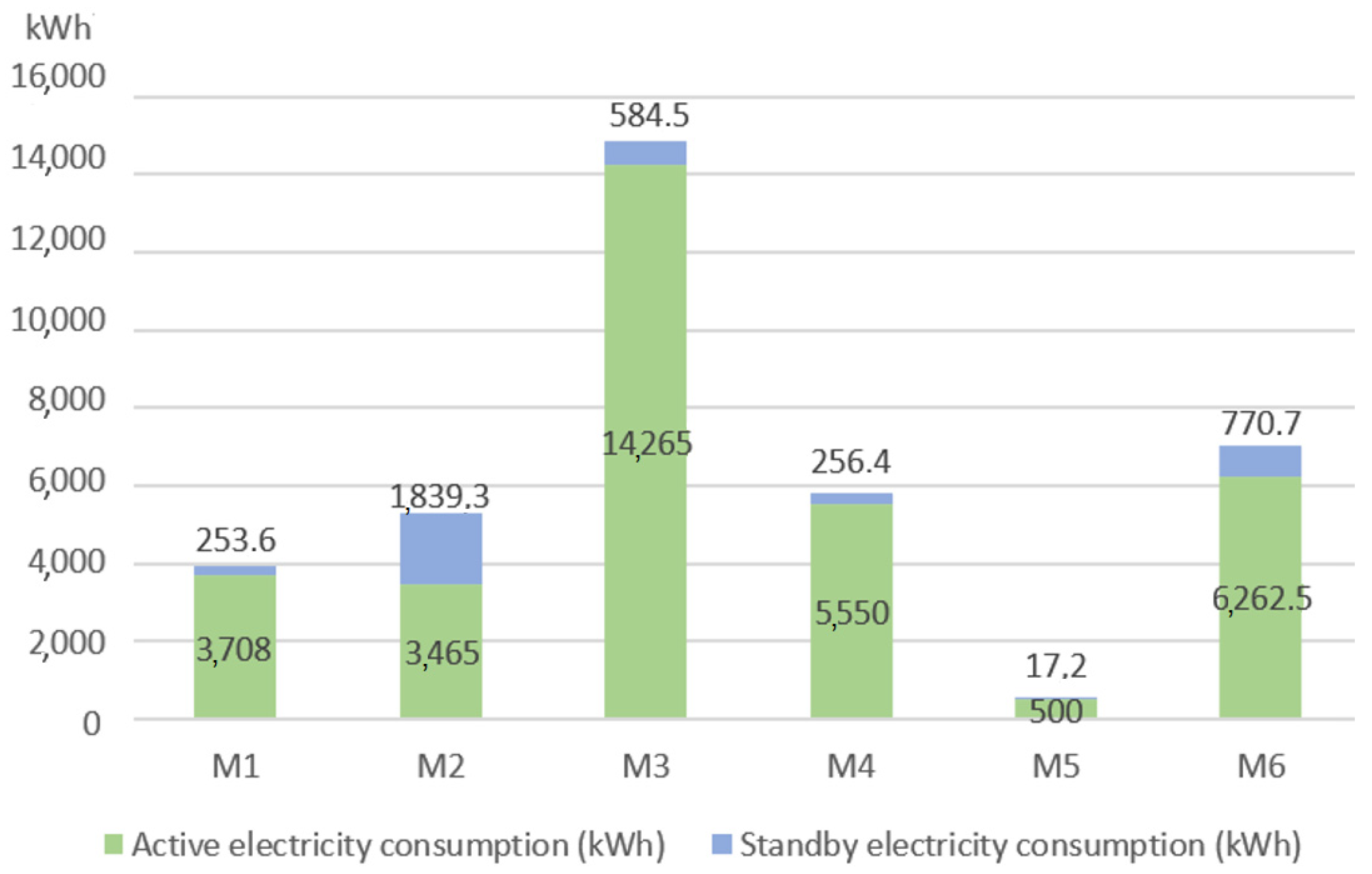 Machines 11 00939 g022