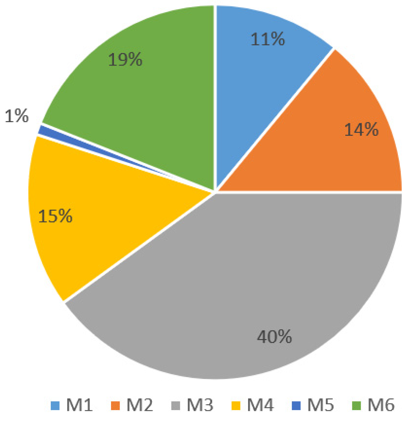 Machines 11 00939 g023