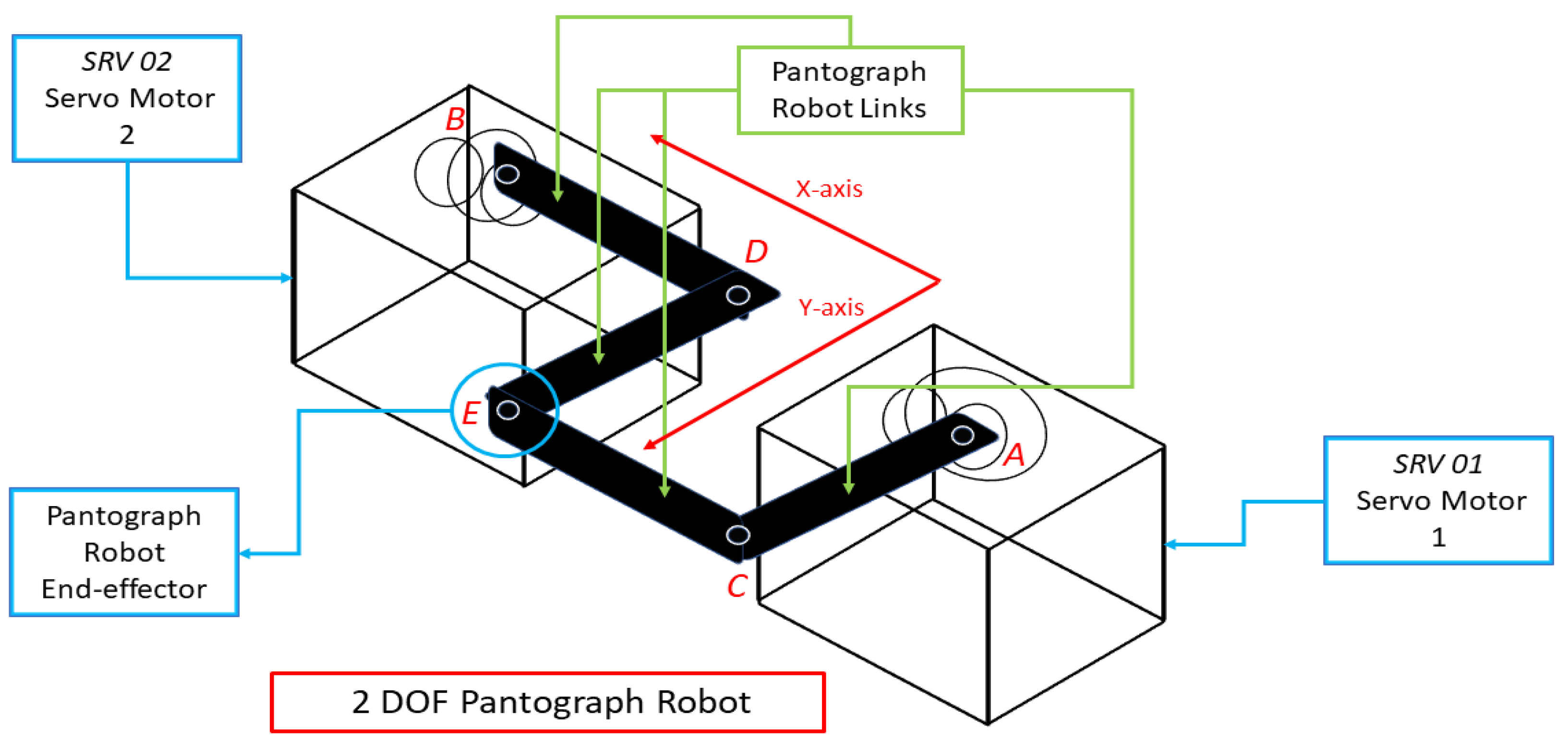 Model of pantograph.  Download Scientific Diagram