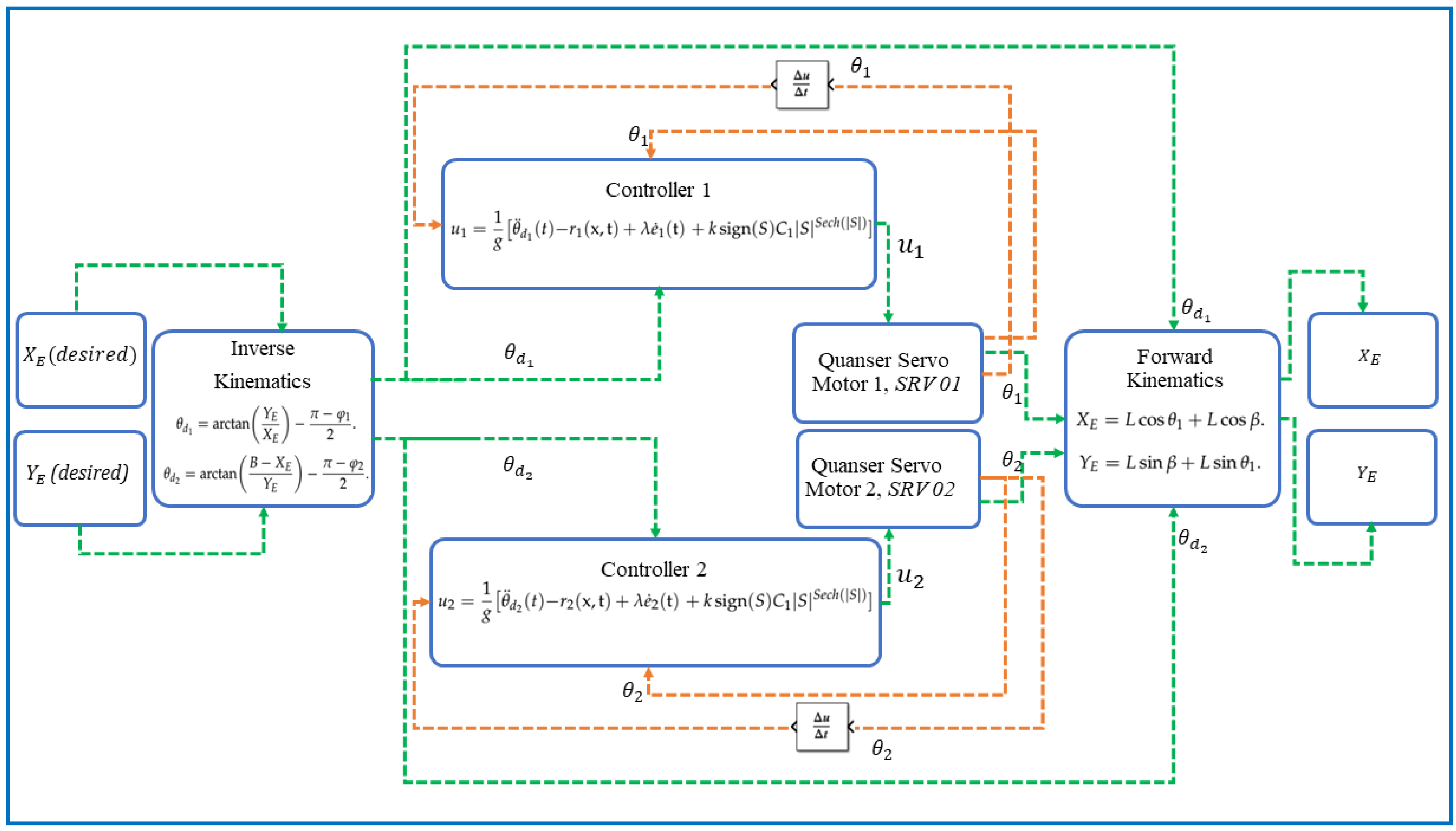 Machines 11 00941 g004