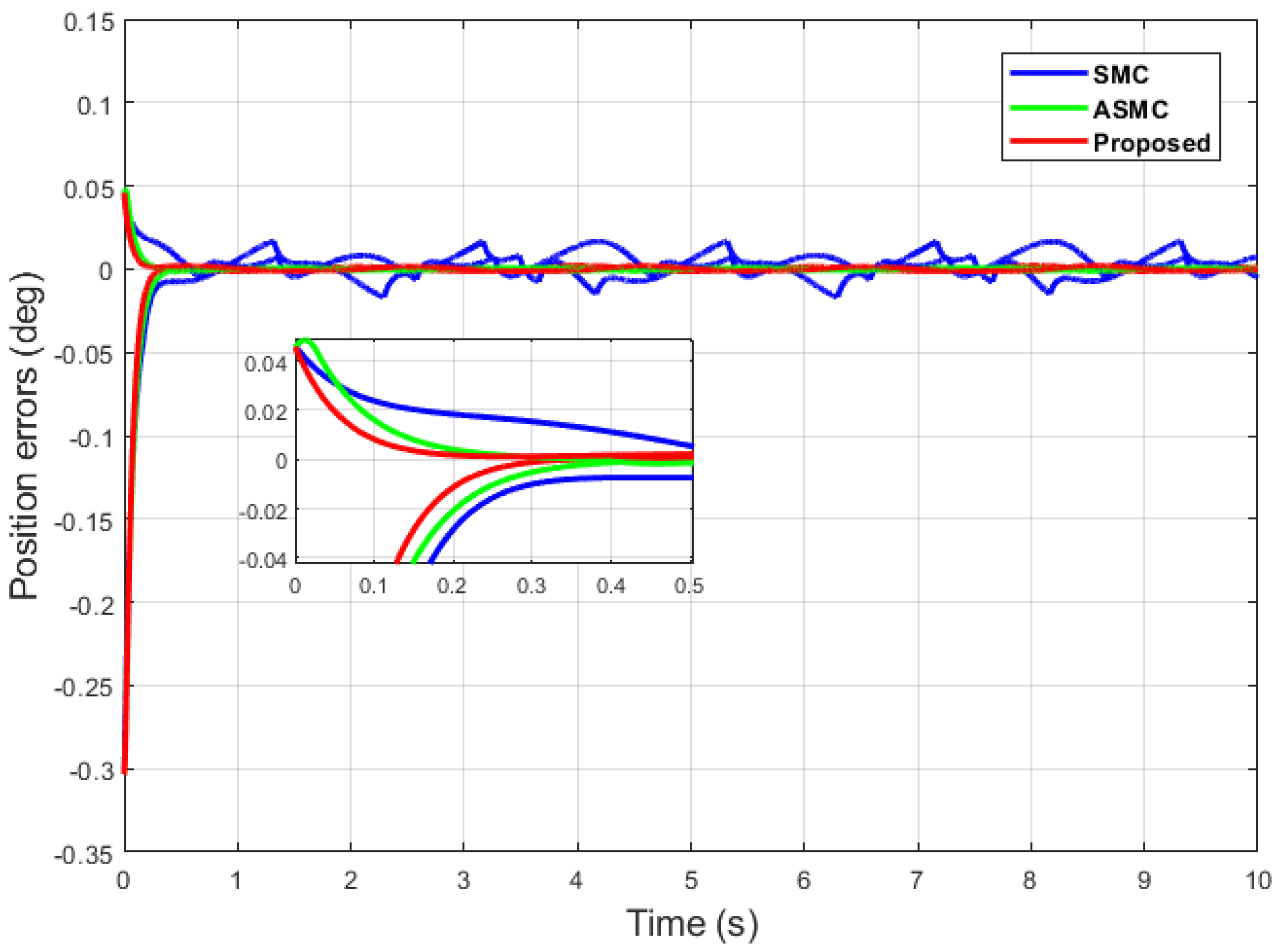 Machines 11 00941 g006