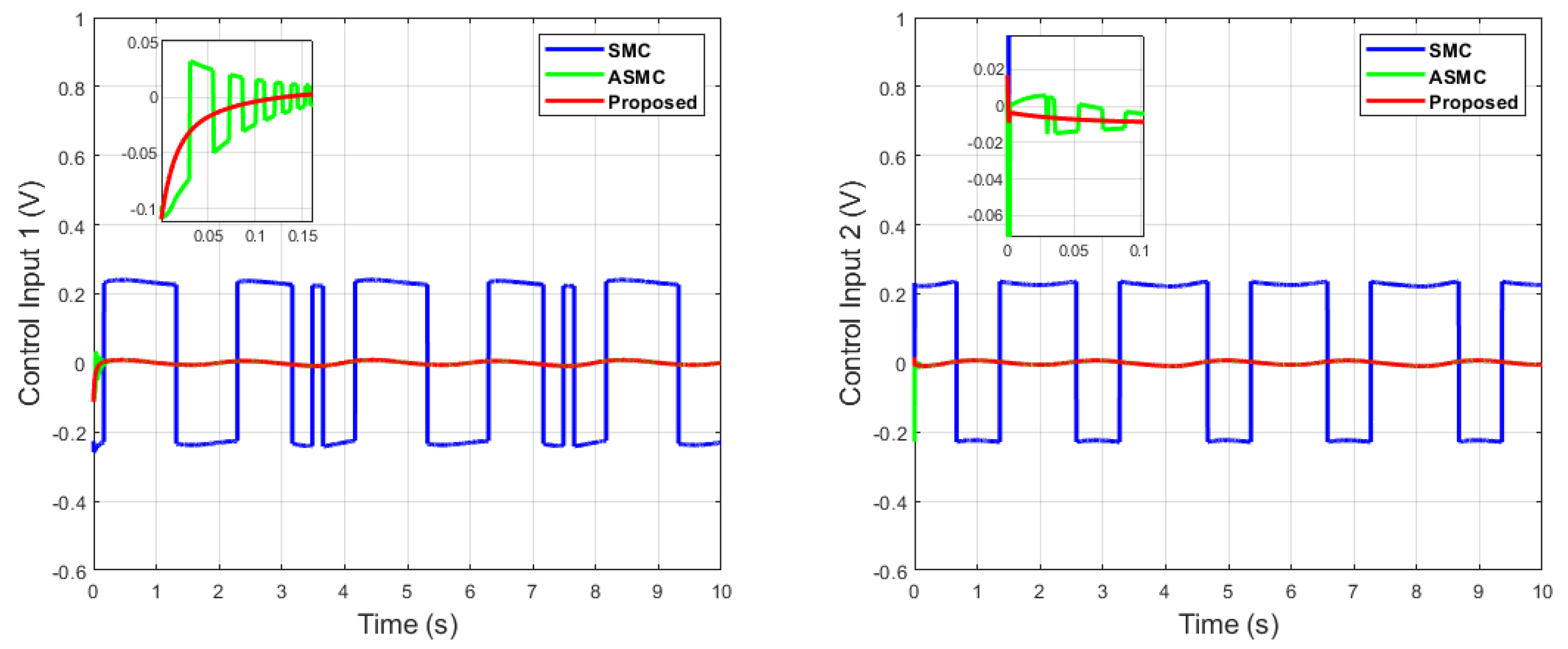 Machines 11 00941 g008