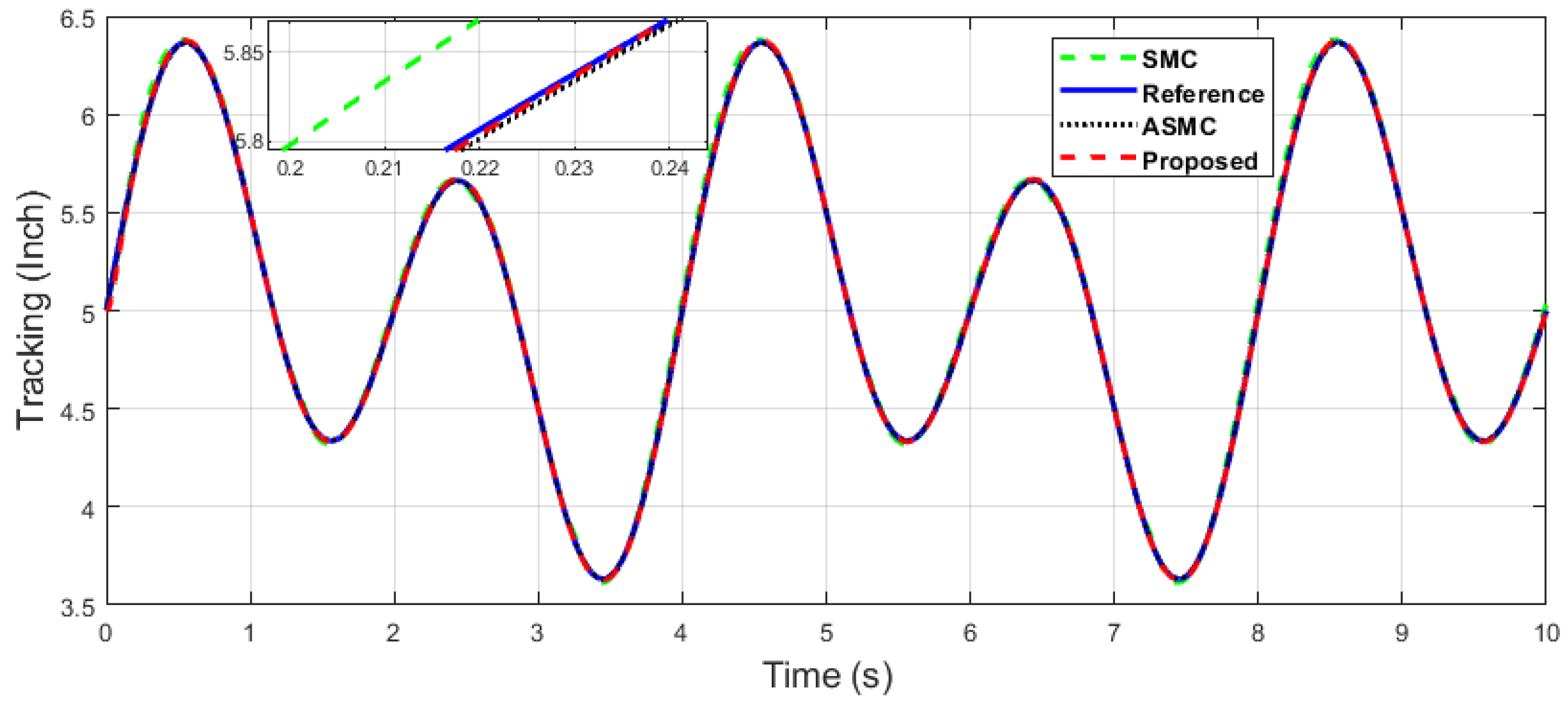 Machines 11 00941 g009