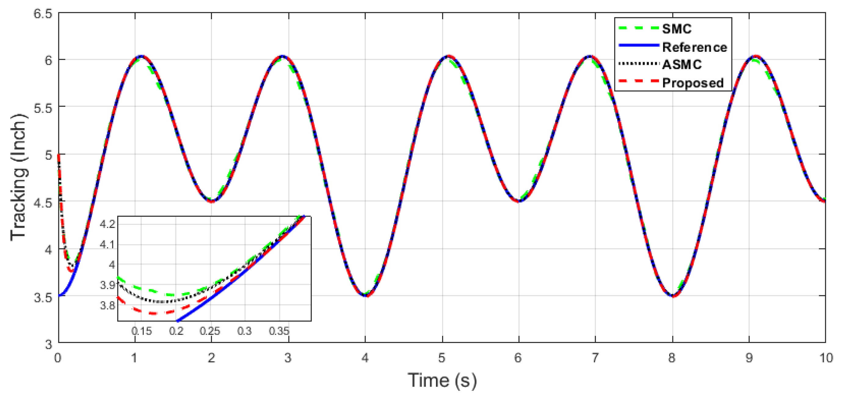 Machines 11 00941 g010