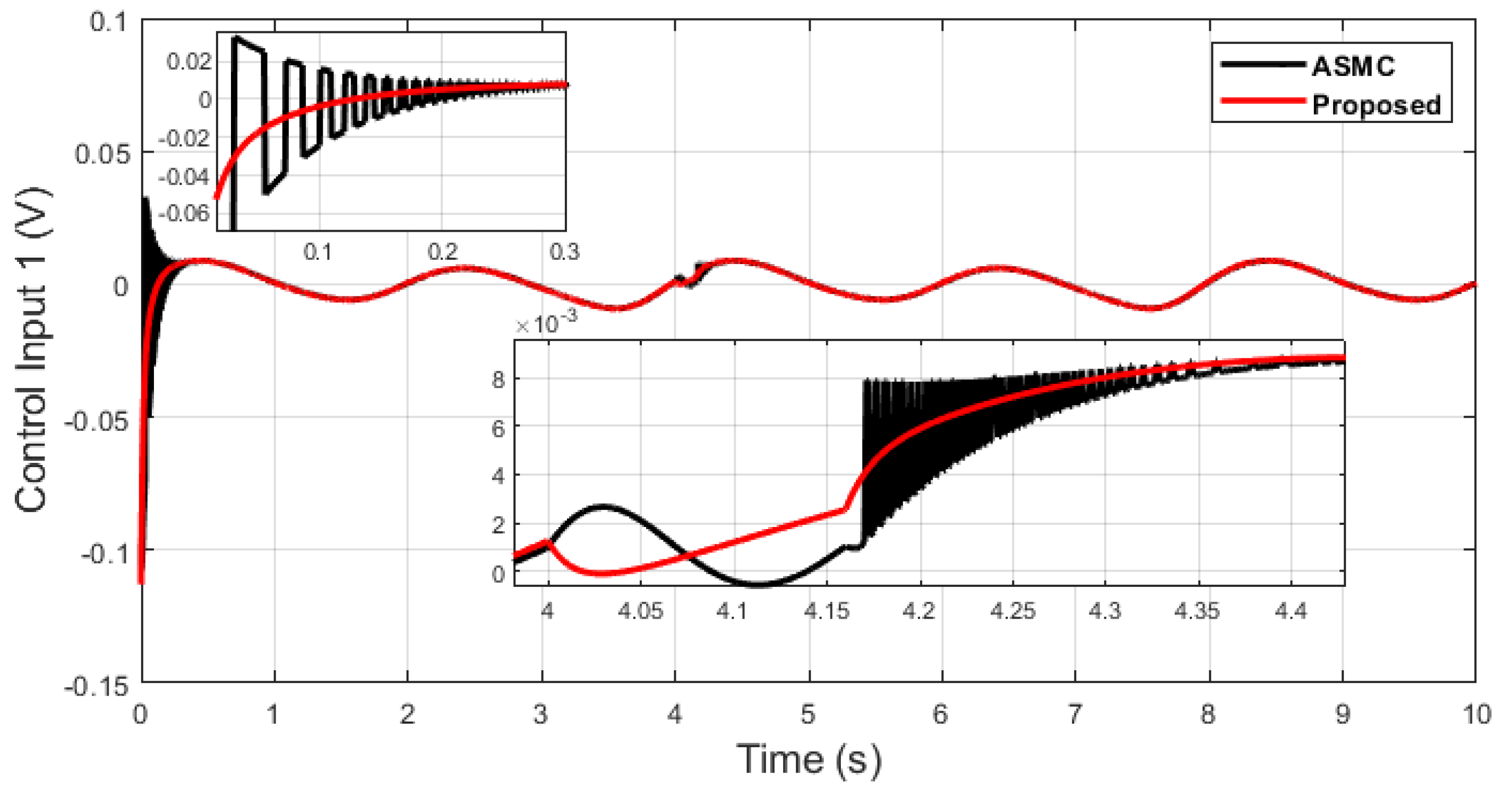 Machines 11 00941 g011