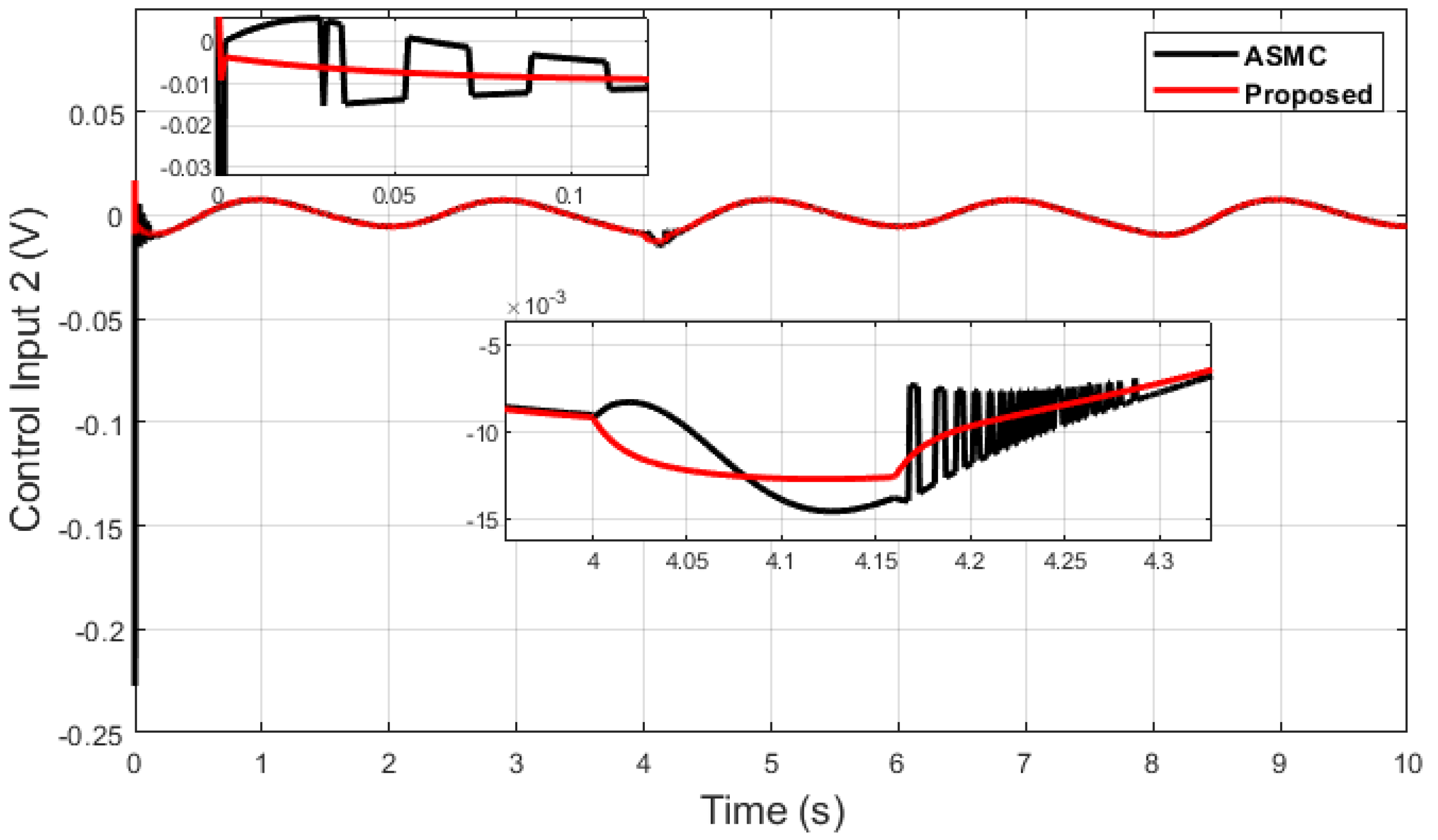 Machines 11 00941 g012
