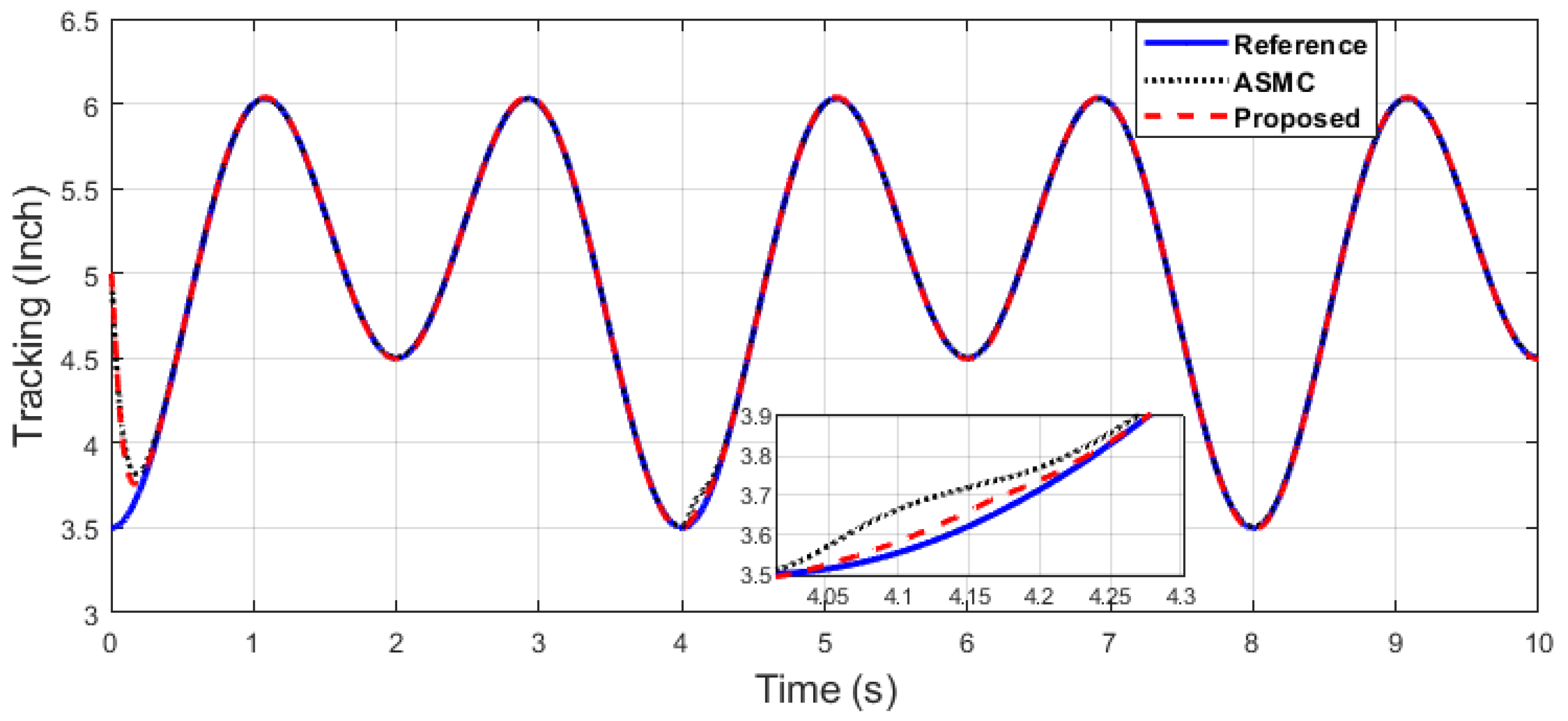 Machines 11 00941 g014
