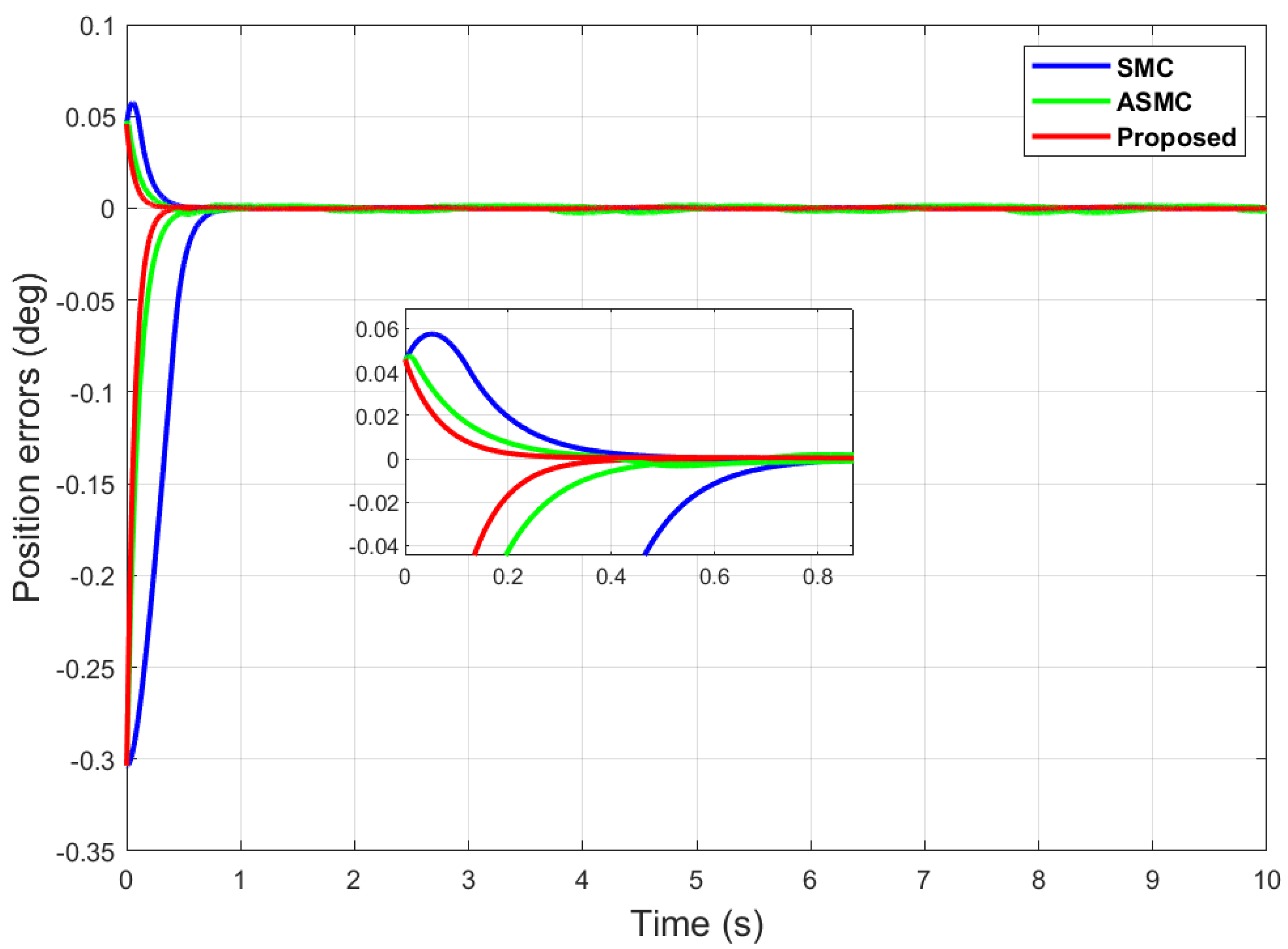 Machines 11 00941 g015