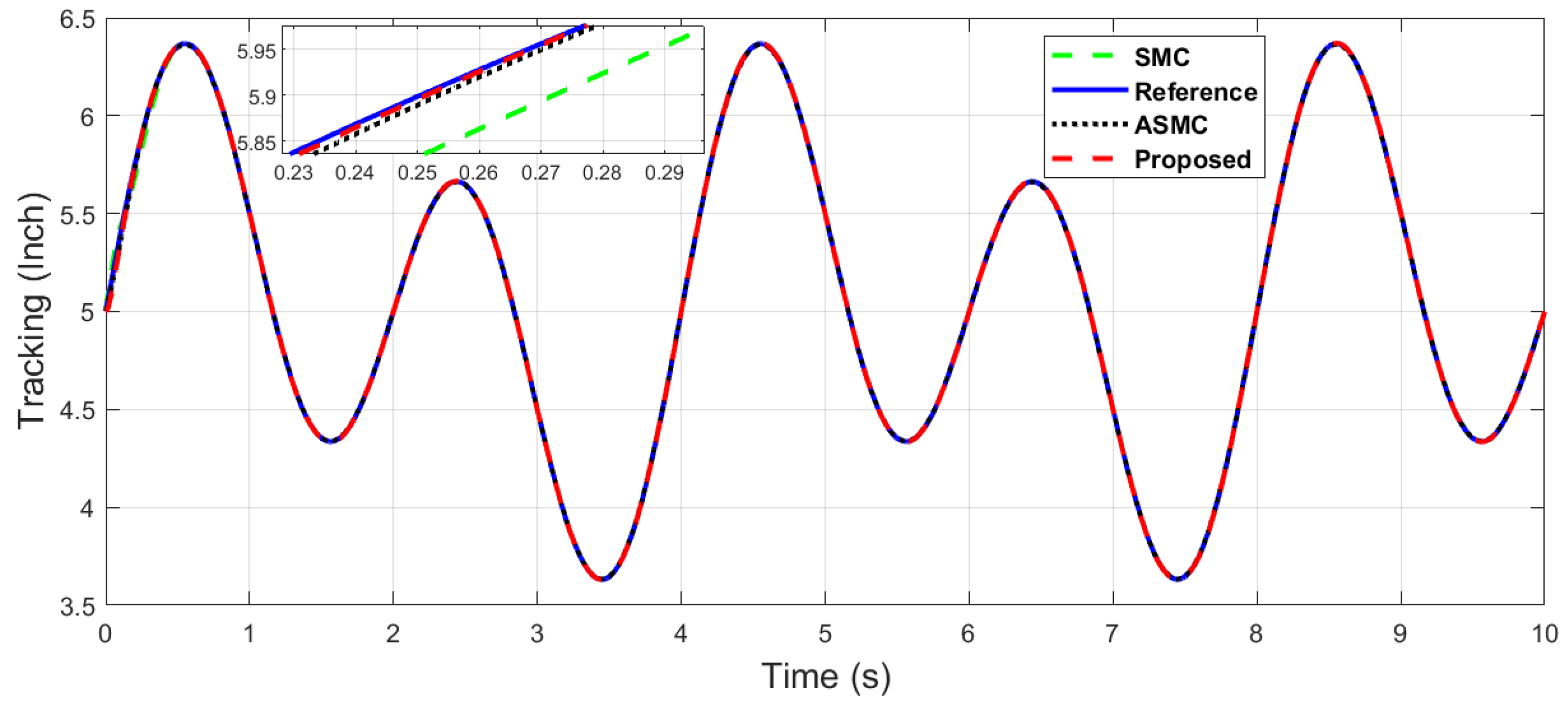 Machines 11 00941 g018