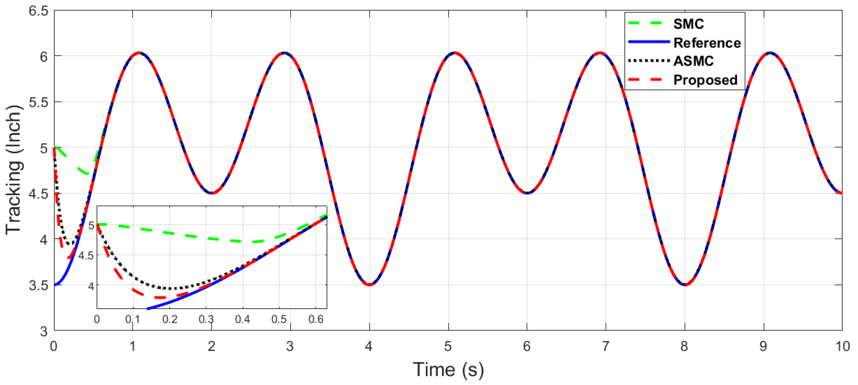 Machines 11 00941 g019