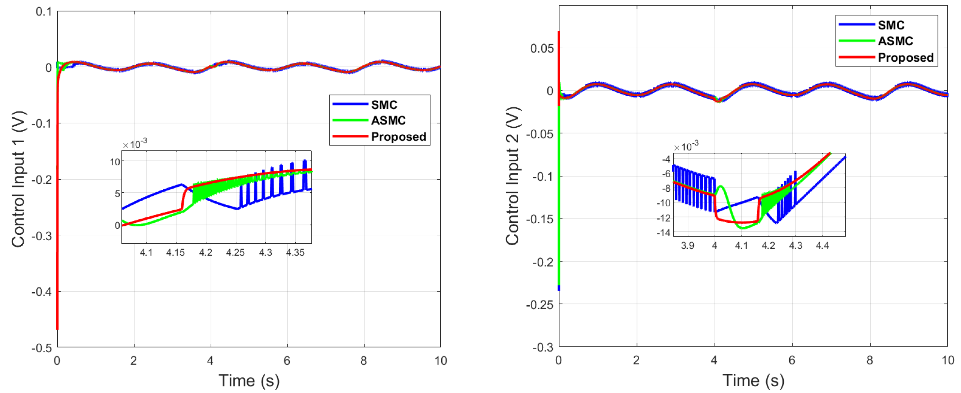 Machines 11 00941 g021