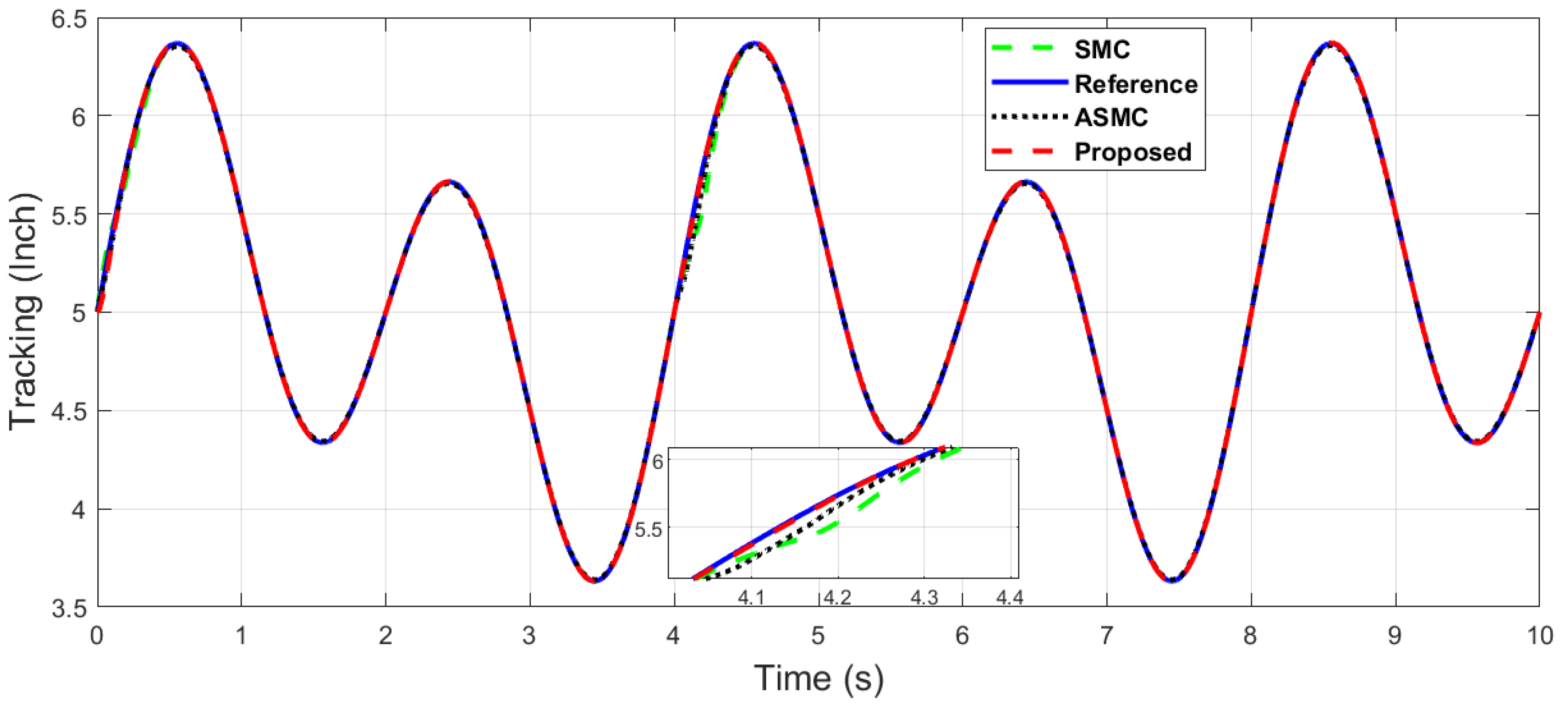 Machines 11 00941 g022