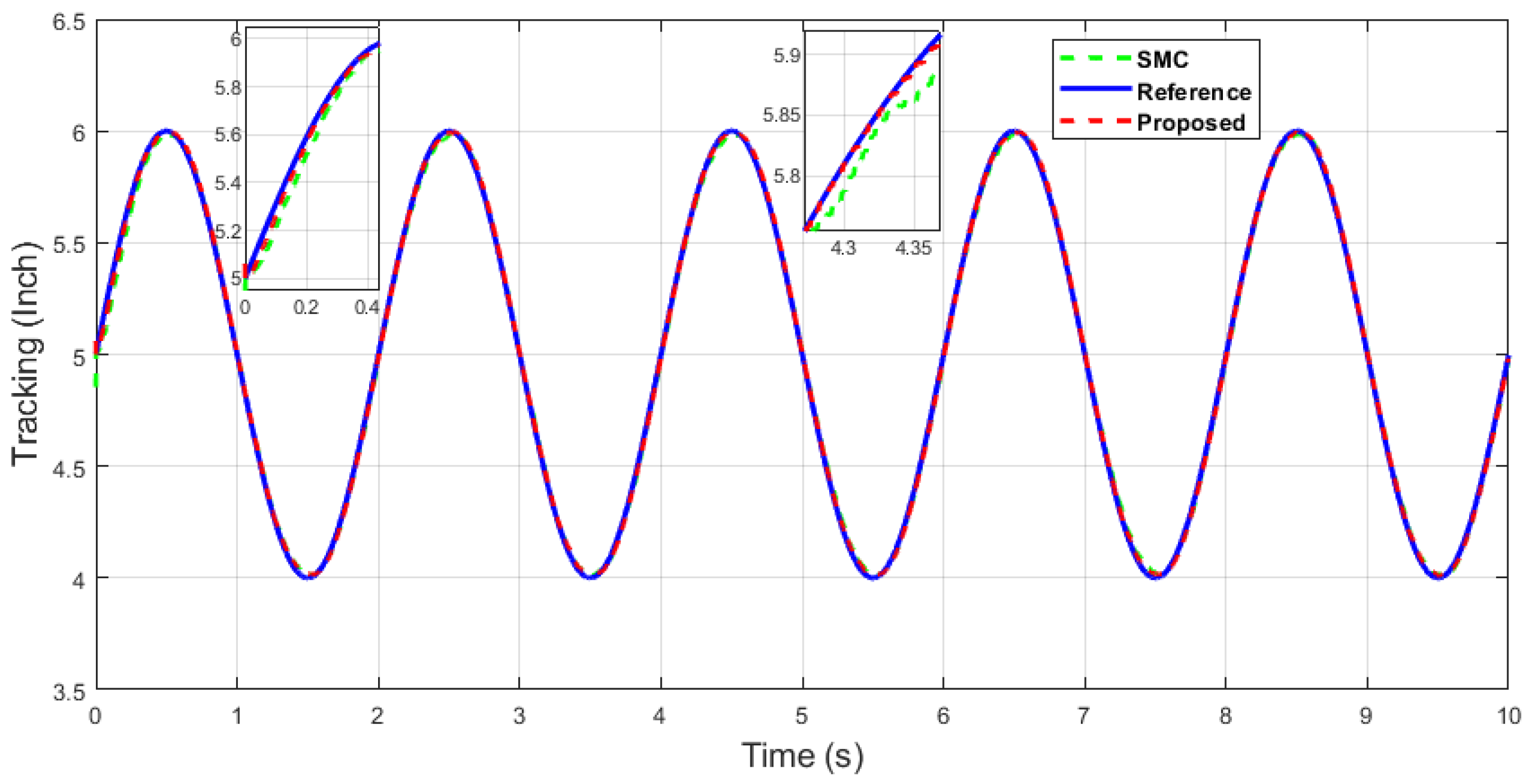 Machines 11 00941 g025