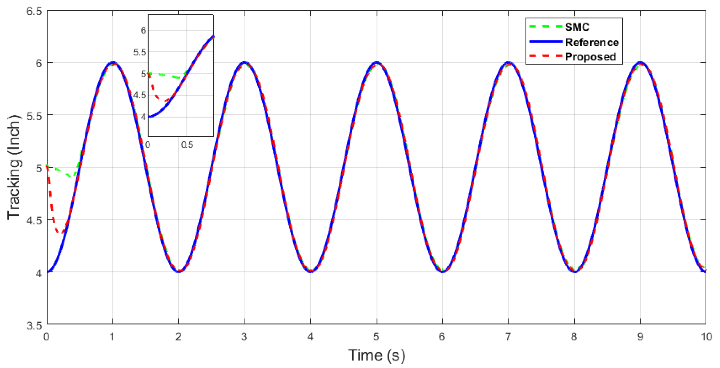 Machines 11 00941 g026