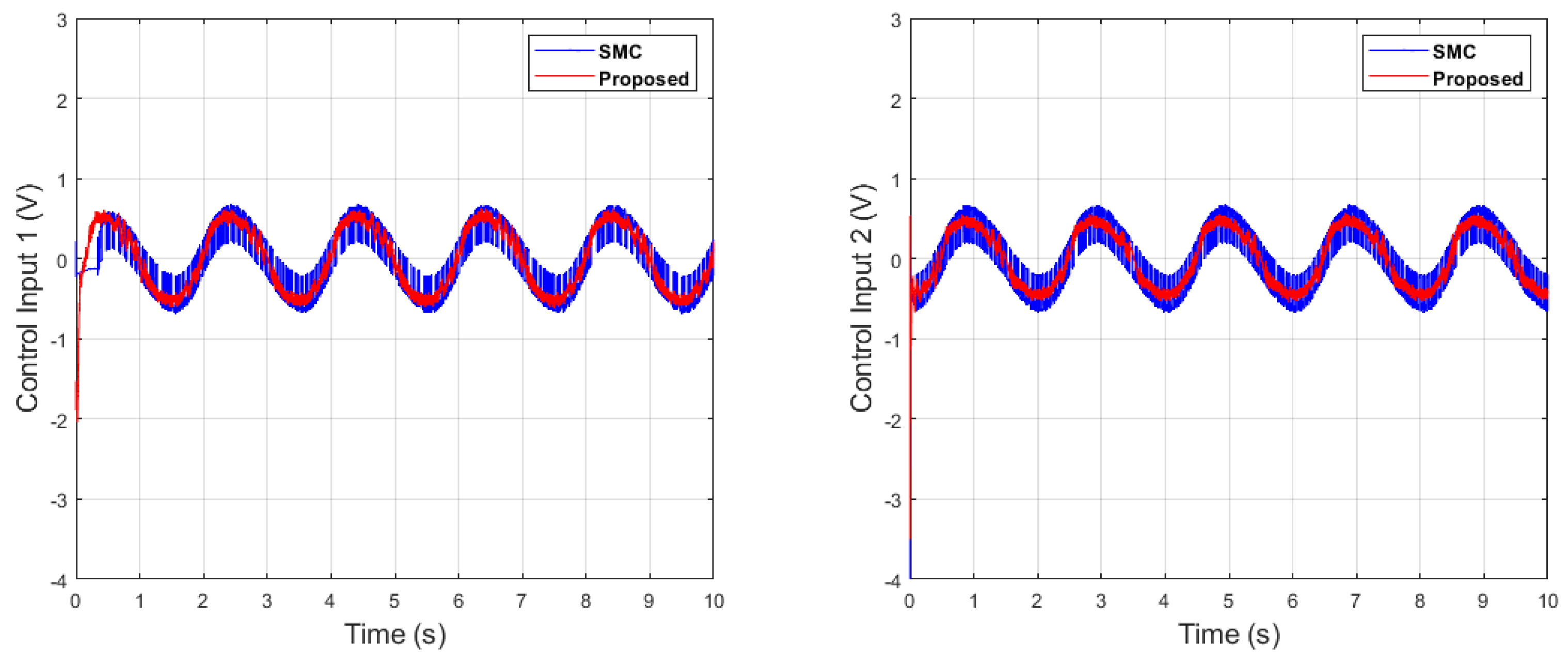 Machines 11 00941 g027