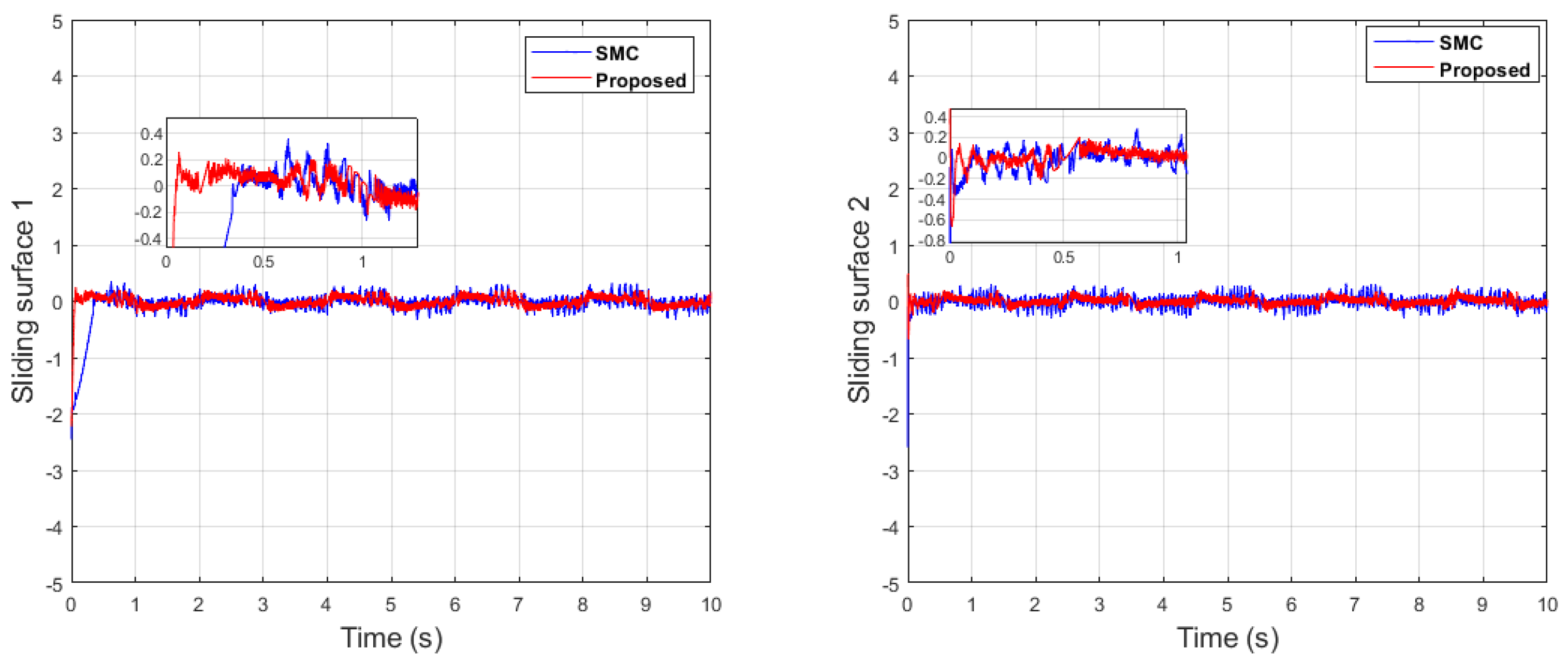 Machines 11 00941 g028