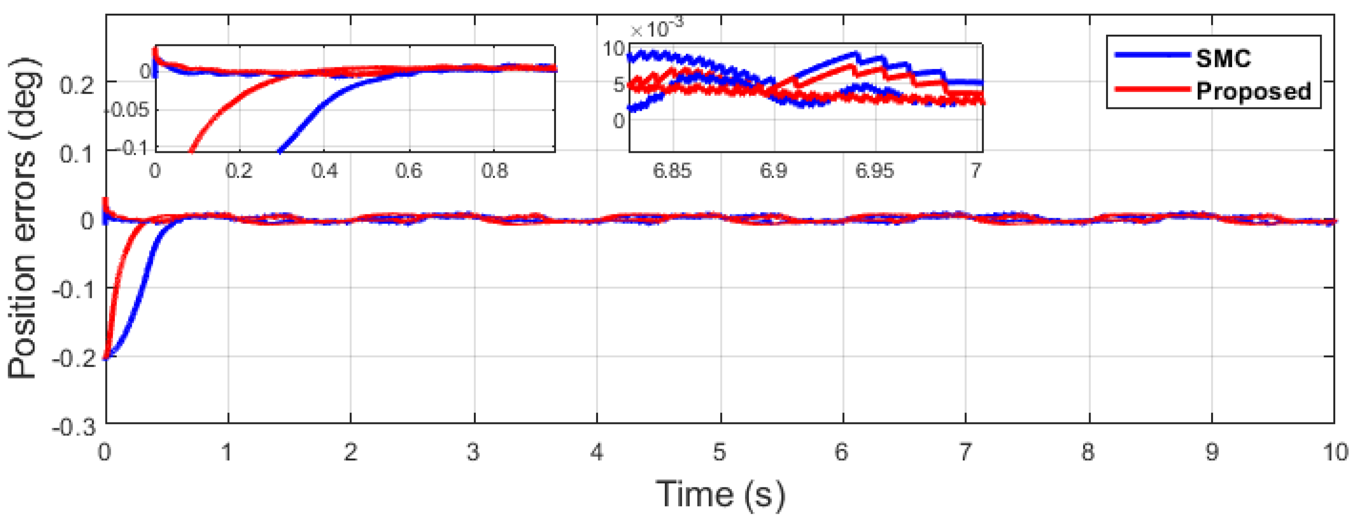Machines 11 00941 g029