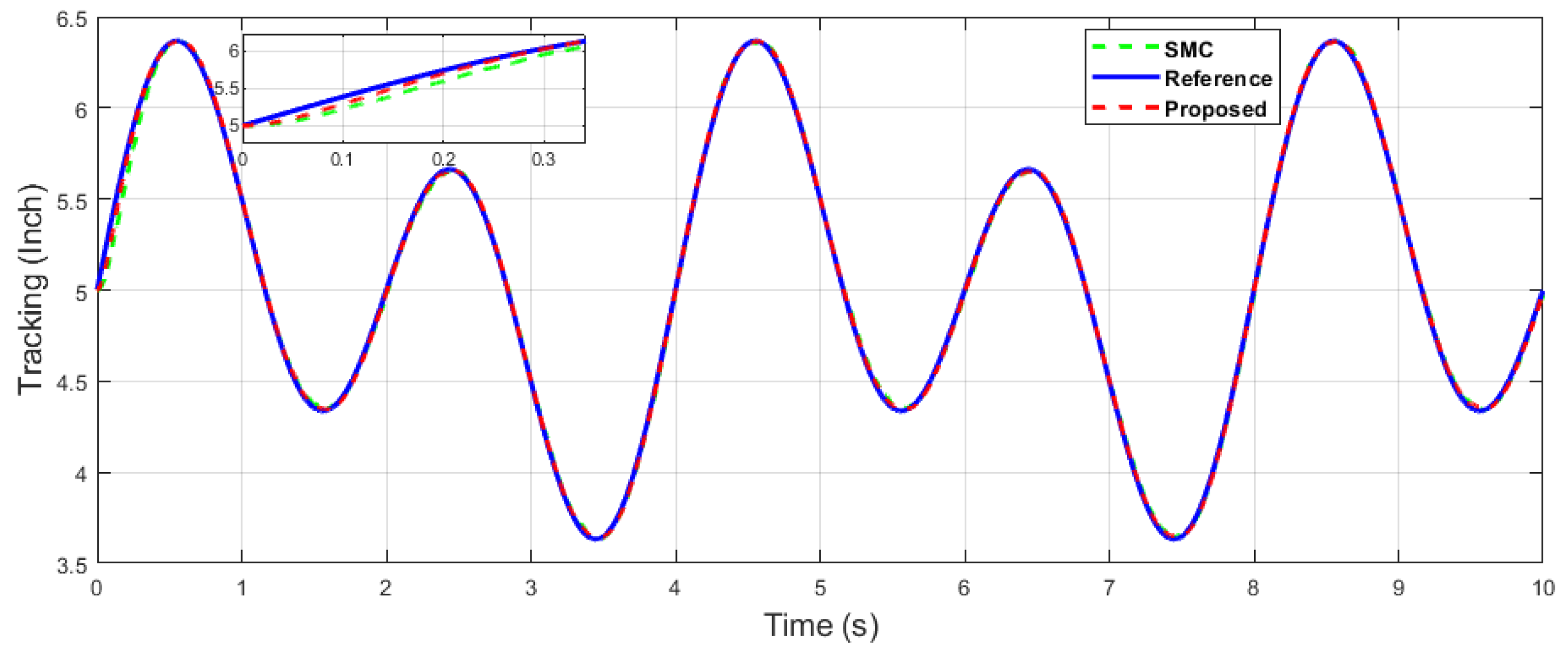 Machines 11 00941 g030