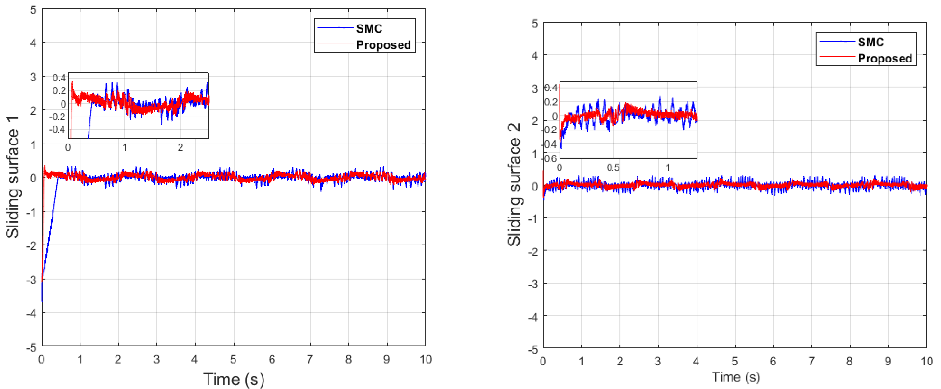 Machines 11 00941 g033
