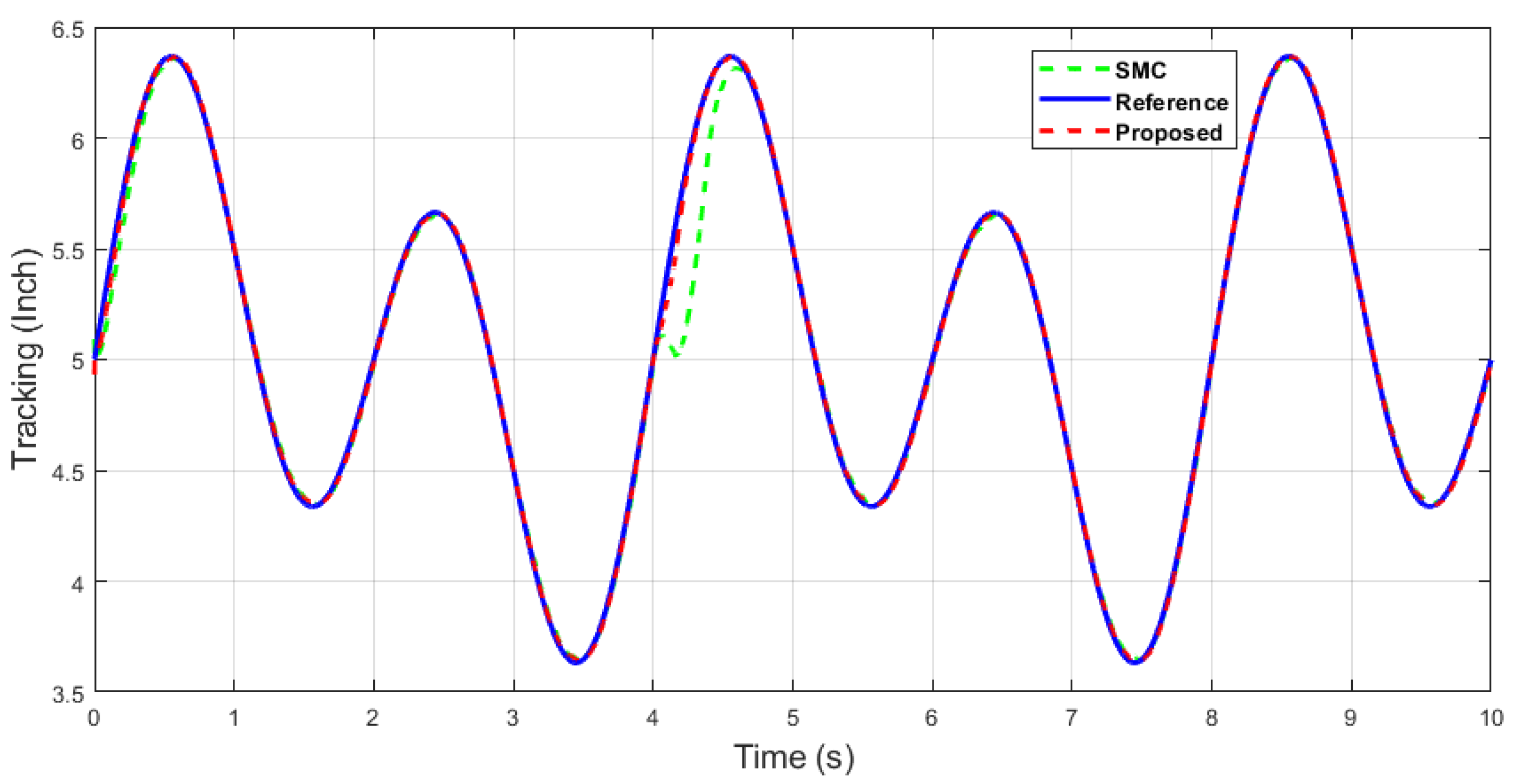 Machines 11 00941 g035