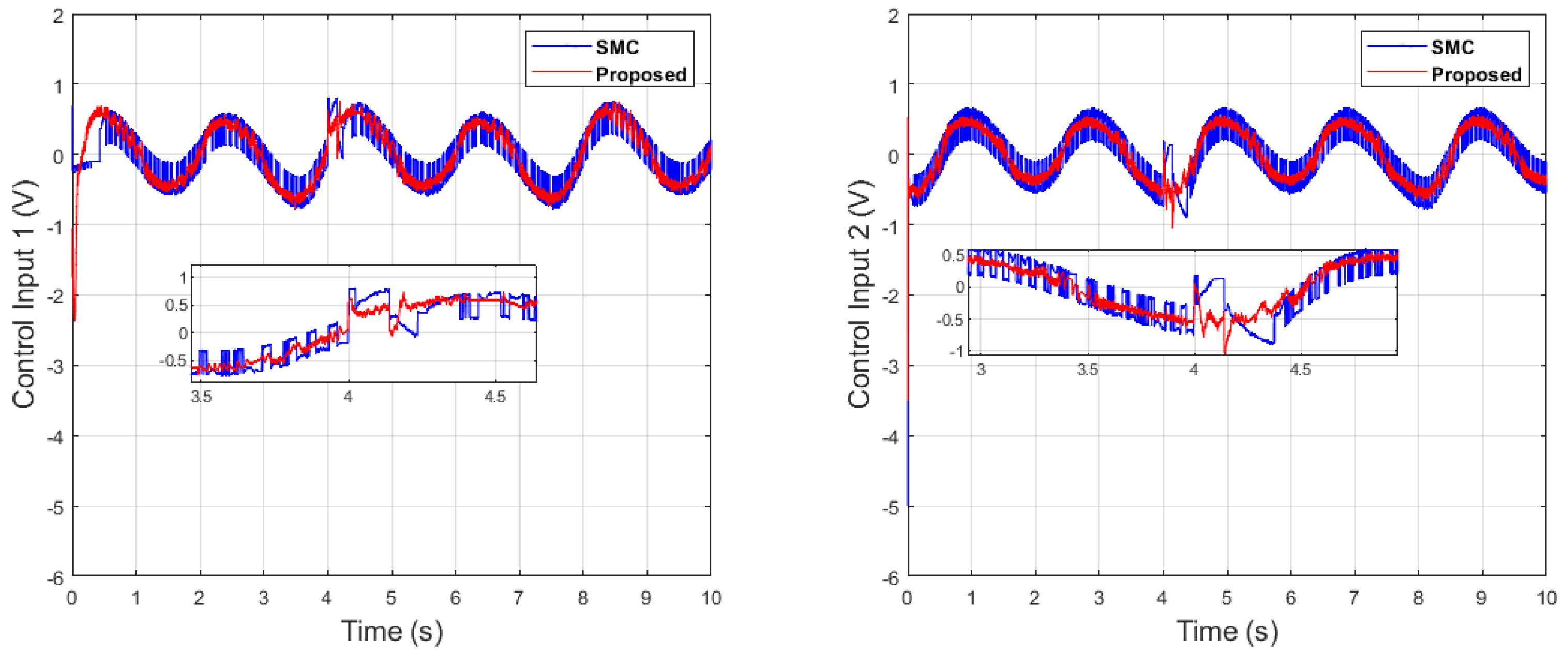 Machines 11 00941 g037
