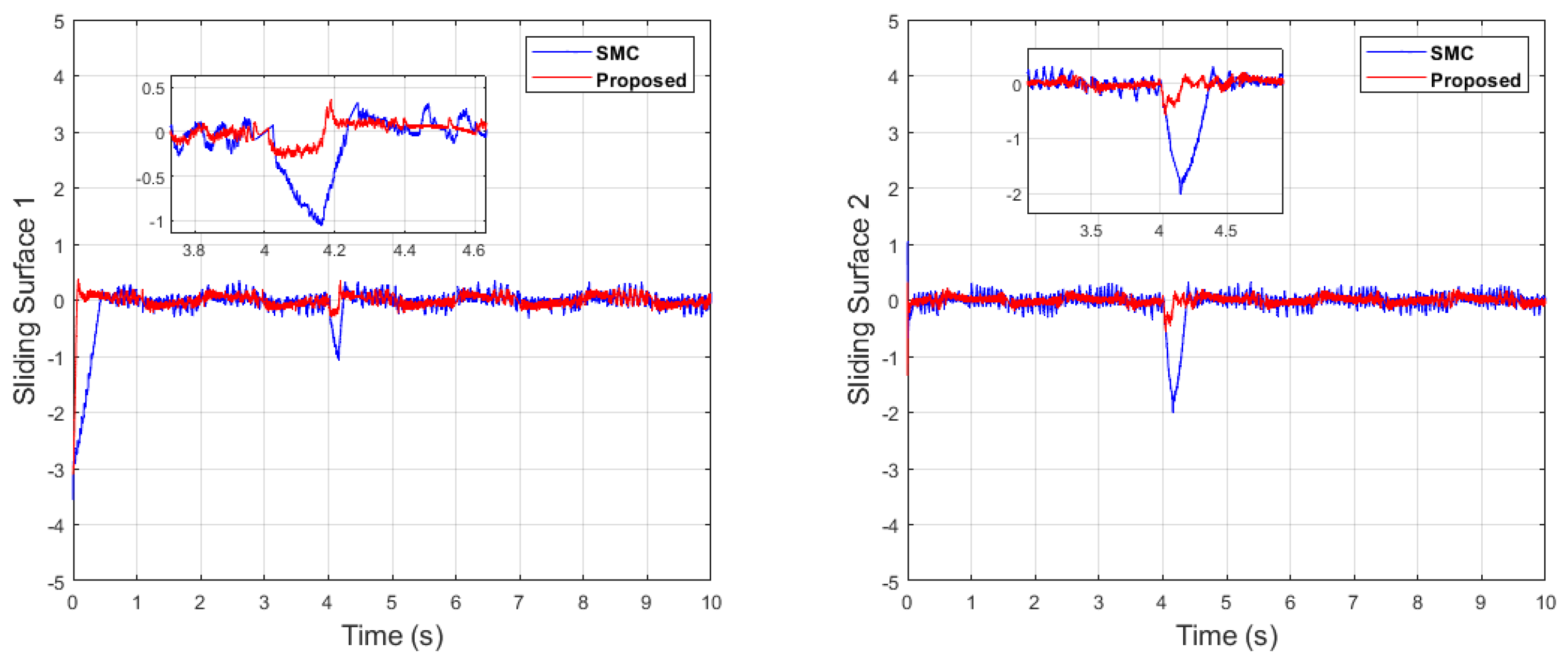 Machines 11 00941 g038