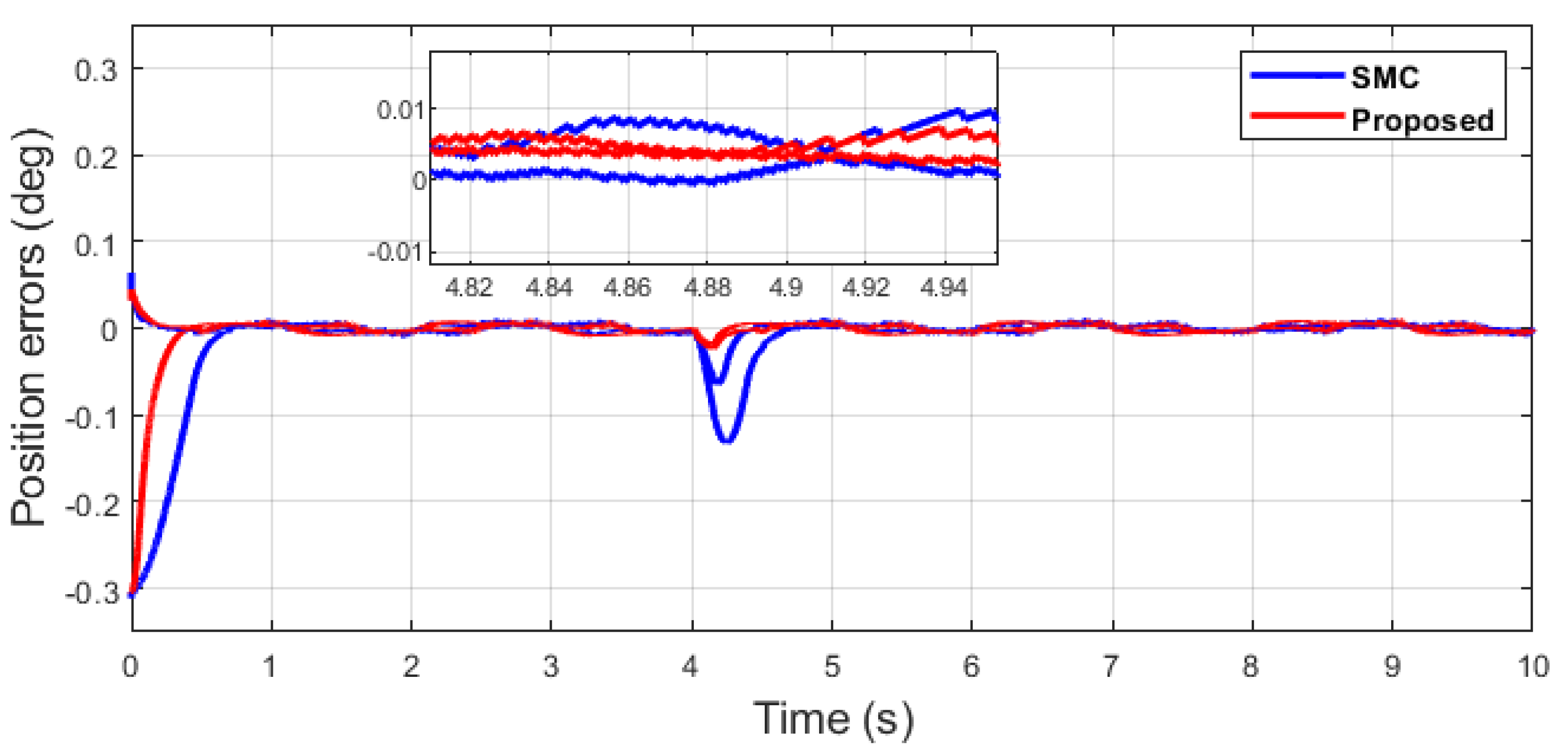 Machines 11 00941 g039