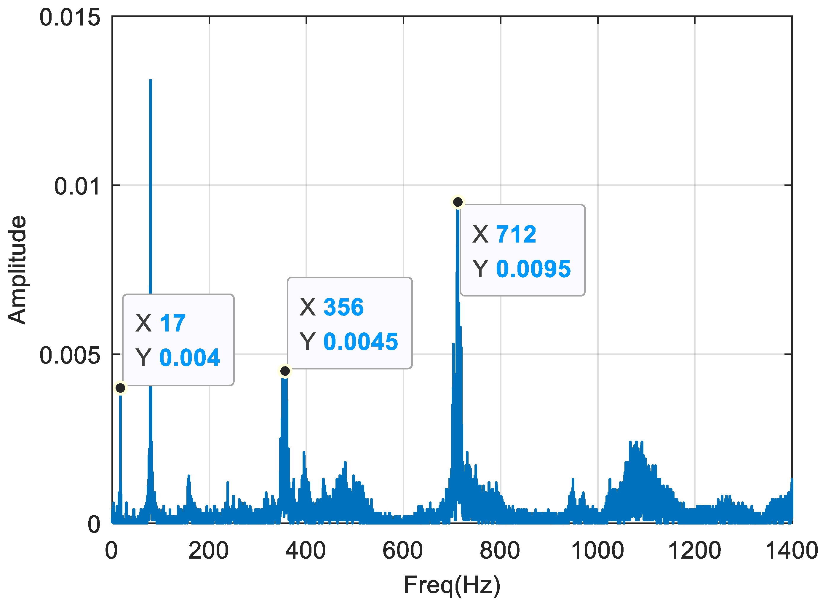 Machines 11 00942 g024