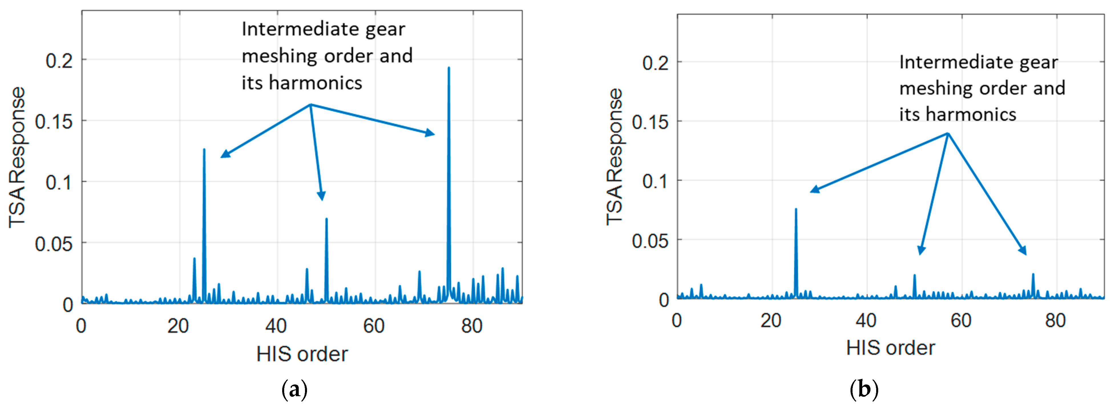 Machines 11 00942 g032