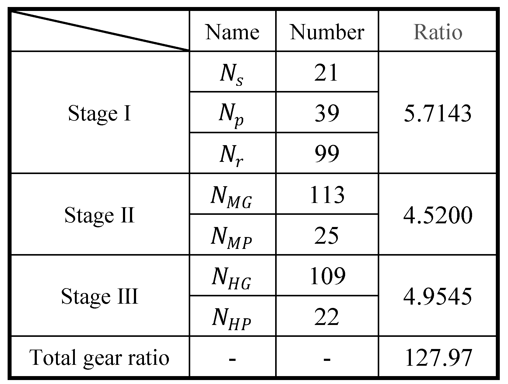 Machines 11 00942 g0a2